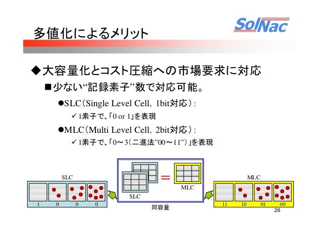 B11 基礎から知るssd いまさら聞けないssdの基本 By Hironobu Asano B11 基礎から知るssd いまさら聞けないssdの基本 By Hironobu Asano