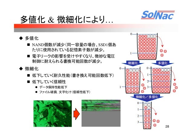 B11 基礎から知るssd いまさら聞けないssdの基本 By Hironobu Asano B11 基礎から知るssd いまさら聞けないssdの基本 By Hironobu Asano