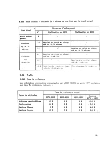 Z. ZZ2 Etat initiaL : ahauss�é de ? m�tres en bon �tat sur Ze traa� actuel
1
Etat fi nal
No
Aucun amena- 4
gement
Chaus sée
5. 1
de 1 0 , 50
mètres
5 . 2
6 . 1
Chaus s ée
de
6 . 2
1 4 mètres -
6 . 3
3. 34 Trdfic
Séquences d ' aménagement
Réal i sati on en 1980 Réal i sati on en 1990
. .
- -
...
Reprise du tracé e t chaus- -
sée d e 1 0 , 5 0 mètres
-
Repr i s e du tr"acé et chaus-
s ée de 1 0 , 50 mètre s
Repri se du tracé et chaus- -
s ée de 1 4 mè tres
...
s ée de · � mi tres
Repri se du tracée e t
Repds e d u t"a r. é e t chaus- �
�hau!l - � Elarg i s s�!hent à 1 4 mètres
sée rle 1 0 , 50 mè tres
. 1
3. 341 Taux de C!'O·i.sDanae
Les pr
.
évi s ions
-
provisùires cor.ununiquée s par LOUIS BERGER en avr i l 1 97 7 co�duis�mi
oi!UX t aux de croissanc2 suivan t s :
Taux de croi ssance annue1
Types d e véh i cu l es
Moyenne
1976-"1980 1980- 1985 " 1985- 1995 "
B76 - 1995:
Voitu!es particulièt es 1 7 % 9 % 8 % 1 0 , 5 7.
Camionnettes 1 4 % 7 % 7 % 9,0 7.
Camions légers 8 ;'. 4 % 4 % 4 , 8%
Cami ons lourds
l
10 7. 5 % 5 % 6 , 5 7.
J
1 8 .
- ·---.:�..... .
 