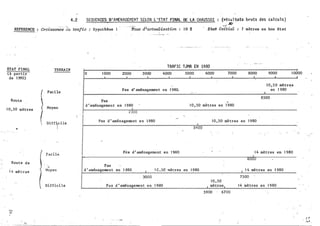 4.2 SEQUEr-!CES, D •AMENAGEr.ENT SELON L 'ETAT FIHAl DE tA CHAUSSEE : (résultats bruts des calculs)
_ _e: - ·
REFERENCE : CzoOissanêë. du trafic : Hypothèse 1 ···r�uz dtactual.i.sation : l O % ·· Etat initial : 7 mètres en bon état
l
· ... � 41- ·:�:... c,.. -
ETAT FINAL TERRAIN
TRAFIC TJMA EN 1980
(à partir 0 1000 2000 3000 4000 5000 6000 7000 8000 9000 10000
de 1990)
koute
10,50 mètres
�
Route d e
1 4 mè tr�s
N
�
·�
( Faci le
} Moyen
( Difflc i le
1
Fac i l�
Moyen
Diffici le
1
'
10,50 mètr�s
.. Pas d' aménagemE!nt en 1980, en J 980-· -
8500 'Pas �
d ' aménagement en 1980 10,50 mètres en 1980
2300
Pas d ' aménagement en L980 10,50 mè tres en 1980
1
5400
Pes d ' aménagem�nt en 1 980 14 mètres en 1980
1
8000
Pas
d ' aménagement en 1980 1
I C . 50 �ètres en 1980 1 1 4 mètres en 1980
3000 7500
10,50
Pas d ' aménagement en 1980 1 mètres
,
14 mè tres en 1980
5900 . 6700
1
(',)
_;.,..
 