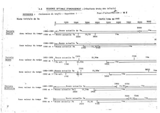 ·
t
· 1
-·
l
' !
J
i
·l ·
1
j:�·'
v
Terrain
fac1 le
Terrli i n
tDOyen
,.
j · .
f · Terrain _
1. diffi cile
i
1 ·
! •
1 w
' .s::--
j
1
! �
REFERENCE :
4 . 8 SEQUENCE OPTI MALE o•AME�AGEMENT : (r�sultats brutS, des cal culs)
- . .  .
� -
Cl'oissanae du tl'afia : Hypothèse 1 --- -,_
T�- d 'aatuaL'hlà'tian ·: 10 %
- - - -. -'""G· -
Route i ni tial� de 7m TRAFIC l'JMA EN
1990
o tq�o �o___ 3qoo 4o,oo _ 59oo_ _Gqoo 1090 aqoo 9oop
l'
8000
1980-1989 - Route actuelle de 7m
.,.,_
14m-
Avec valeur du temps 1990 et + fRoute actueÜe 1:n 1 10,50 1 1 4m
2200 3800
·�.
9l
198D-1989 �Route �ctue11e 7m
Sans valeur du temps 1990 e t + ÎROUte actuelle 7m �loo ' ·lo,S�IbÔ 14m-----_:_--�
1980- 1989 Route actue lle 7m
�
2 300 - . . lV som·
7500
14m
1
'
1Avec valeur du temps 1990 et + J7m act . 1
1 lOO
tf,5om J. t 4m --------------
, '
4950
2500
Sans va P�r u temps1 d
1980-1989 �Route actuelle 7m ! 1 0 , 50m -
8850
.
. r.. 14m1990 et + 7m act .
1 1 00
·1-
1�,50
5200
5900 6700
A 1 d t
1980-1989 � Route actue lle 7m .,; J 10,50J• - 1 4m
vec va eur u emps
1990 et + Route actuel l e 7m 1 10,50m j.. 1 4m . .
2000 .JS300
7000 7500
1 4m
ans va eur u emps _
. [S 1 d t ' 1980-1989 ,.,.. Ro•Jta actuelle 7m .,1 10,50 ,. 1 4m
1990 et + 1..oute actue l:!.� 7m 1 10,50 1. 1 4m ------------:--.:.._-
26('0 4 1 00
...:
 