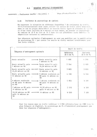 4 . 5 . SEQUËNCE OPTI:·�I'.LE D ' A:1ENAGEi'lENT
· .
4 . 44 I nci dence du pourcentage de cami ons
En rep renant l a s i tuat ion de r�f �rence (hypo th� se de c r o i s s ance d u t r a f i c ,
1 0 % d ' a c tu a l i s a t i on) nou s <lvons ca l cu l [· l e s se11 i l s d e t r a f i c e n t r e s é q u L' IH� c s
dans l e cas d u p ro j e t Ha tna-Sê t i ( en te r ra in fac i l e ( gai n de d i s t anc e d e 1 , 2 % )
e t d ' une route ini tia l e de 6 m�tr�s e n ê ta t moyen , en prenant u n pou r c en t a gP
de c ami ons de 1 0 % au 1 ieu de 30 �� d ans l e s cas précêdents ( s a ns moù i f i c- ,- 1 ;1
r�par t i t i on vo i tures e t camionne t te s ) .
Le s s �quences op t imal e s d ' aménagement ne sont pas mod i f i e r par l a mod i f i c a t i on
du pourcentage PL : par contre l e s seui l s de t r a f i c var i�nt s e n s ib l eme n t pour
les forts trafics .
. .
- --- ----
11
1
1
1
1
1
Séquence d ' aménagement optimal e
Rou tè ac tue l l e
Route a c tue l 1 c pu 1 s
. 7 mè tres en 9 0
Rou t e actue l lP pui s _.__. .
1 0 , 50 mè t t·e s en 90
Rau t::: ac- tue l l e puis
l l; mè tres en 90
6 mè tres renforcés ---
en 80 pui s 1 4 mè t re s
e n 90
7 mè tres en 80 pu i s
1 4 mètres en 9 0
· 1 0 , 50 mè tres en 80
pui s 1 4 mè tre s en
. 90
Rou te a c t u e l l � pu 1 s
7 mè tres e n 9 0
li.ou t e n c tu c l � e j)U l S
1 0 , 50 mè tres en 90
Route ac tu e : le pu i s
1 4 mè tres en 90
6 mè tres renforc�s e n
80 pui s 1 4 mè tres en
90
7 !llè tres renforcés
80 pui s 1 4 mè tres
90
1 0 , 50 mè t r e s en
pu1 s 1 4 mè t r e s
1 4 mè tres en 80
80
e n
en
en
90
Seui l de trà f i c
Référence V a r i a n te
30 % de PL 10 % de PL
1 400 1 370
12 35ù 2 t, oo
3 80') 3 8 5 0
'
4 1 5 0 4 550
5 oco 5 2 Q(l
1
�
550 1 b 300'
6 050 7 500
Pou r l e s routes ave c un t r a f i c i 11 f6 r i � u r � 4 000 v� b i cu l c s / j o u r en 1 980 ( c a s l e
plus f ré quen t er.. A l gP.ri e ) , le vourcen t.J.ge de PL n ' inte rv ie nt p r a t iqueme n t p a s
dans les s équences d ' amênageme n t s .
3 7 .
1.
1
1
1'
 