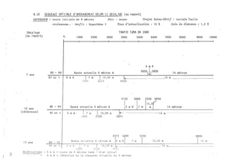 '
w
.0
4. 10 SEQUENCE OPT I:1ALE 0 ' AI1ENAGEMENI. SELON LE DECP.:..:Gf: (ou report)
REFERENCE .. :· route ini t ia l e de 6 mè t re s
tJroissartcB - �· · - trafie : Hypo thèse
Etai. : moyen Projet Batna-Sétif : terràin · facile
Décal age
(ou report)
80 - 8 6
o . 1 000 2000 3000
Route ac tue l le 6 mè tres A
_Tawc d 'a.atualisation : 1 0 %
TRAFIC TJr1A EN 1980
4000 5000 6000
6 m R
5650 , 1, 5850
7000
Gain de distanae 1 ' 2 %
8000 9000
1 4 mè tres
1 0000
7 ans
8 7 e t + 6 rn A 1 0 , 50 rn
2�75
405�;----------1 4 m -------;----�
1 0 ans
( réf érence )
1 3 ans
Ab révi a t ions
1
80 - 8 9 1
90 e t + 1
80 - 9i
93 et +
1 500
4 1 50 5000 5550 6050
1 0 , 5
1Route actue lle 6 m�t�es A 1 6 rn R 7 rn rn 1 4 mè tres
6 rn A 1 7 rn
1 400
l
· -
1 0 , 50 rn
2350
-
1 4 rn
3801)
3 5 7 5 4200 5350 9000
Route é'.C ':o..!e l l e 6 r• •è : r e s A If, rn RI 7 rn 1 1 0 , 50 rn _j 1 4 rn
6 rn A 11 200
7 m 1 ! 0 , S 0 rn j., 1 4
2 '3SO 1 5 7 5
f) m A = route de 6 mè lres d ans �- ' é t. a t actuè l
6 rn R = r é fe c: t içm d e l a chaus s é� a•: r ue l lè è e: G mè tres
 