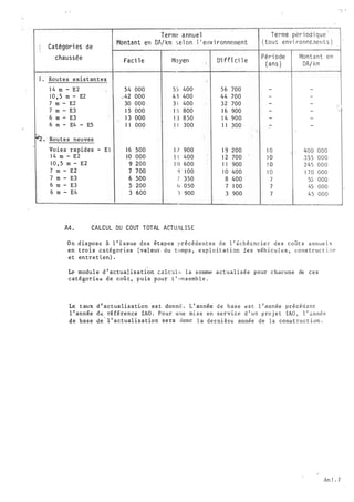 '
1 .
� -
terme annuel Terme per i od i que
Catégor i es de Montant en DA/ km s e l on 1 ' env i ronnement ( tous envi ronne.ne n t s )
chaussée D'i ffl ci 1 e Péri ode Montant en
. Faci le Moyen
(ans ) DA/ km
Routes exi s t antes
1 4 m - E2 54 000 55 400 5 6 700 - -
1 0 ; 5 rn - E2 , 42 000 4 3 400 44 700 - -
7 m - E2 30 000 3 1 400 32 700 - -
7 m - E3 1 5 000 1 5 800 1 6 900 - -
6 m - E3 1 3 000 1 3 850 1 4 900 - -
6 rn - E4 - E5 1 1 000 1 1 300 1 1 300 - -
Routes neuves
Vo ies rapides - E l 1 6 500 I l 900 1 9 200 1 0 400 000
1 4 m - E2 JO 000 1 1 400 1 2 700 1 0 355 000
1 0 , 5 m - E2 9 200 J O 600 J J 900 1 0 245 000
7 m - E2 7 700 l) J OO J O 400 J O 1 7 0 000
7 rn - E3 6 500 -; 350 8 400 7 55 000
6 m - E3 5 200 6 050 7 1 00 7 45 000
6 rn - E4 3 600 l 900 3 900 7 45 000
A4 . CALCUL DU COUT TOTAL ACTUAL ISE
O n d i s po s e à l ' i ssue des êtapes 11rêcêdentes de l ' fchê&nc ier d e s coGt s a nnue l �
en t ro i s catêgor i es (val eur du t emp s , exp l o i t a t i on j e s vêh i cu l e s , cons t ruc t i 0 �
et entretien) .
1
Le modul e d ' ac tual i s a t i on calc� l e l a s onme a c t u a l i s ê e pour chacune de c e s
catêgor ie:s d e coû t , puis pour l ' •�nsemb l e .
Le t aux d ' actua l i s a tion es t donné . L ' année d e b a s e e s t l ' année précéàant
l ' année rl� ré férence IAO . Pour u ne mi s e en service d ' un p roj e t lAO , l ' �nnée
de base ùe
.
l ' actual i s a t ion sera donc l a derni ère année de la cons t ru c t i on .
An 1 . 7
" ) )
..
 