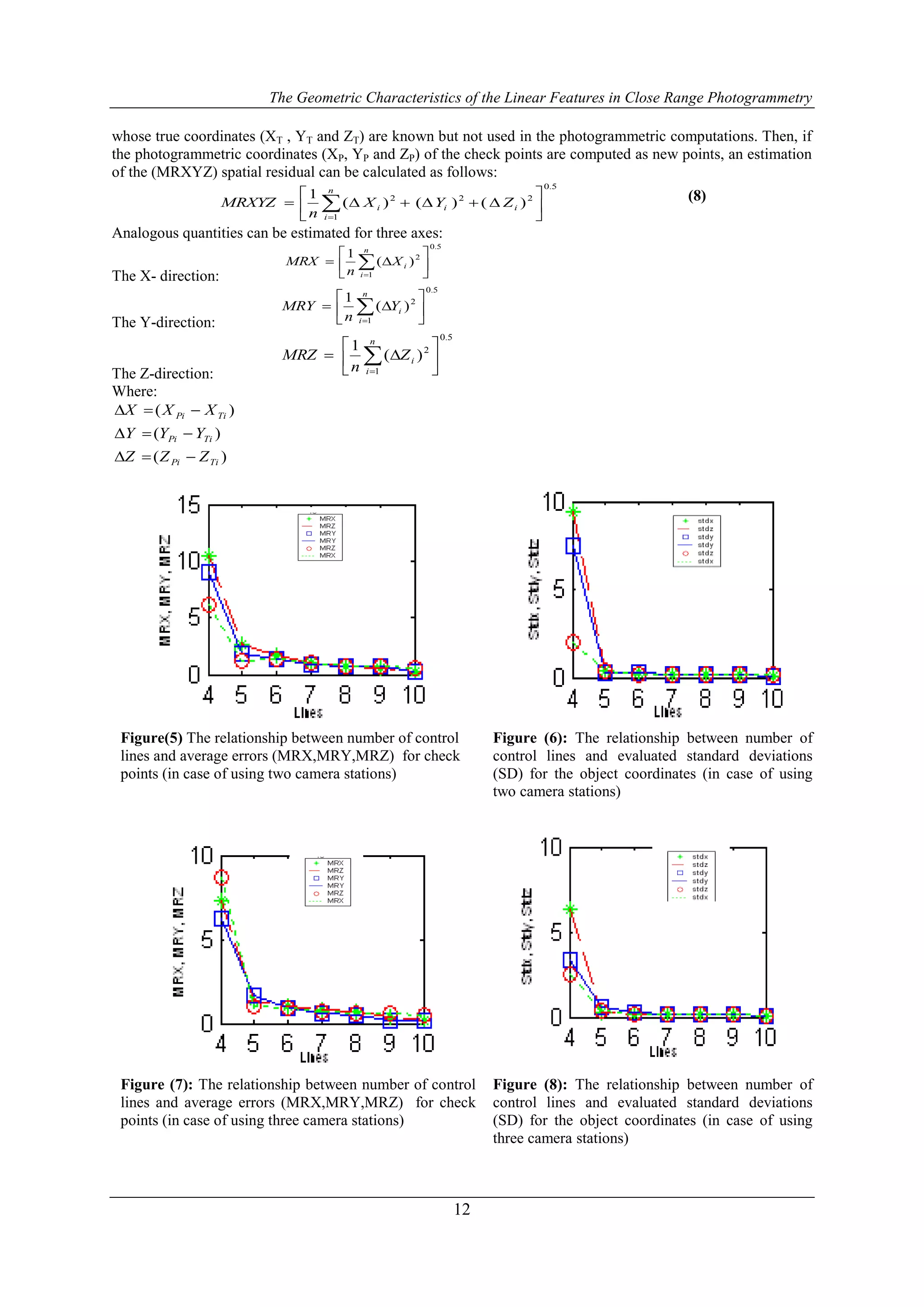 The Geometric Characteristics of the Linear Features in Close Range Photogrammetry
12
whose true coordinates (XT , YT and ZT) are known but not used in the photogrammetric computations. Then, if
the photogrammetric coordinates (XP, YP and ZP) of the check points are computed as new points, an estimation
of the (MRXYZ) spatial residual can be calculated as follows:
5.0
222
1
)()()(
1






 
iii
n
i
ZYX
n
MRXYZ (8)
Analogous quantities can be estimated for three axes:
The X- direction:
5.0
2
1
)(
1






 
i
n
i
X
n
MRX
The Y-direction:
5.0
2
1
)(
1






 
i
n
i
Y
n
MRY
The Z-direction:
5.0
2
1
)(
1






 
i
n
i
Z
n
MRZ
Where:
)(
)(
)(
TiPi
TiPi
TiPi
ZZZ
YYY
XXX



Figure (6): The relationship between number of
control lines and evaluated standard deviations
(SD) for the object coordinates (in case of using
two camera stations)
Figure(5) The relationship between number of control
lines and average errors (MRX,MRY,MRZ) for check
points (in case of using two camera stations)
Figure (8): The relationship between number of
control lines and evaluated standard deviations
(SD) for the object coordinates (in case of using
three camera stations)
Figure (7): The relationship between number of control
lines and average errors (MRX,MRY,MRZ) for check
points (in case of using three camera stations)
 