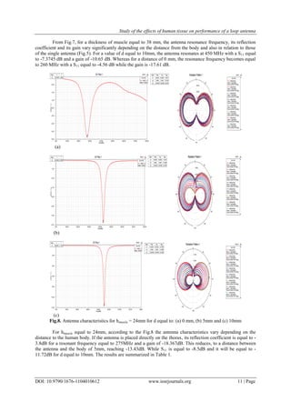Study of the effects of human tissue on performance of a loop antenna
DOI: 10.9790/1676-1104010612 www.iosrjournals.org 11 | Page
From Fig.7, for a thickness of muscle equal to 38 mm, the antenna resonance frequency, its reflection
coefficient and its gain vary significantly depending on the distance from the body and also in relation to those
of the single antenna (Fig.5). For a value of d equal to 10mm, the antenna resonates at 450 MHz with a S11 equal
to -7.3745 dB and a gain of -10.65 dB. Whereas for a distance of 0 mm, the resonance frequency becomes equal
to 260 MHz with a S11 equal to -4.56 dB while the gain is -17.61 dB.
(a)
(b)
(c)
Fig.8. Antenna characteristics for hmuscle = 24mm for d equal to: (a) 0 mm, (b) 5mm and (c) 10mm
For hmuscle equal to 24mm, according to the Fig.8 the antenna characteristics vary depending on the
distance to the human body. If the antenna is placed directly on the thorax, its reflection coefficient is equal to -
3.8dB for a resonant frequency equal to 275MHz and a gain of -18.367dB. This reduces, to a distance between
the antenna and the body of 5mm, reaching -13.43dB. While S11 is equal to -8.5dB and it will be equal to -
11.72dB for d equal to 10mm. The results are summarized in Table 1.
0.00 100.00 200.00 300.00 400.00 500.00 600.00 700.00 800.00
Freq [MHz]
-4.00
-3.50
-3.00
-2.50
-2.00
-1.50
-1.00
-0.50
0.00
dB(S(1,1))
0mm1XYPlot 1 ANSOFT
m1
Curve Info
dB(S(1,1))
Setup1 : Sweep1
Name X Y
m1 275.0000 -3.8833
-27.60
-25.20
-22.80
-20.40
90
60
30
0
-30
-60
-90
-120
-150
-180
150
120
0mm1RadiationPattern1 ANSOFT
m1
m2
m3
CurveInfo
dB(GainTotal)
Setup1: LastAdaptive
Freq='0.433GHz'Phi='0deg'
dB(GainTotal)
Setup1: LastAdaptive
Freq='0.433GHz'Phi='10deg'
dB(GainTotal)
Setup1: LastAdaptive
Freq='0.433GHz'Phi='20deg'
dB(GainTotal)
Setup1: LastAdaptive
Freq='0.433GHz'Phi='30deg'
dB(GainTotal)
Setup1: LastAdaptive
Freq='0.433GHz'Phi='40deg'
dB(GainTotal)
Setup1: LastAdaptive
Freq='0.433GHz'Phi='50deg'
dB(GainTotal)
Setup1: LastAdaptive
Freq='0.433GHz'Phi='60deg'
dB(GainTotal)
Setup1: LastAdaptive
Freq='0.433GHz'Phi='70deg'
Name Theta Ang Mag
m1 90.0000 90.0000 -18.3671
m2 0.0000 0.0000 -27.2579
m3 -180.0000 -180.0000 -28.0022
0.00 100.00 200.00 300.00 400.00 500.00 600.00 700.00 800.00
Freq [MHz]
-8.75
-7.50
-6.25
-5.00
-3.75
-2.50
-1.25
0.00
dB(S(1,1))
5mm1XYPlot1 ANSOFT
m1
CurveInfo
dB(S(1,1))
Setup1: Sweep1
Name X Y
m1 425.0000 -8.4936
-24.50
-21.50
-18.50
-15.50
90
60
30
0
-30
-60
-90
-120
-150
-180
150
120
5mm1RadiationPattern1 ANSOFT
m1
m2
m3
CurveInfo
dB(GainTotal)
Setup1:LastAdaptive
Freq='0.433GHz'Phi='0deg'
dB(GainTotal)
Setup1:LastAdaptive
Freq='0.433GHz'Phi='10deg'
dB(GainTotal)
Setup1:LastAdaptive
Freq='0.433GHz'Phi='20deg'
dB(GainTotal)
Setup1:LastAdaptive
Freq='0.433GHz'Phi='30deg'
dB(GainTotal)
Setup1:LastAdaptive
Freq='0.433GHz'Phi='40deg'
dB(GainTotal)
Setup1:LastAdaptive
Freq='0.433GHz'Phi='50deg'
dB(GainTotal)
Setup1:LastAdaptive
Freq='0.433GHz'Phi='60deg'
dB(GainTotal)
Setup1:LastAdaptive
Freq='0.433GHz'Phi='70deg'
Name Theta Ang Mag
m1 90.0000 90.0000 -13.4319
m2 0.0000 0.0000 -21.0296
m3 -180.0000 -180.0000 -25.5786
0.00 100.00 200.00 300.00 400.00 500.00 600.00 700.00 800.00
Freq [MHz]
-12.00
-10.00
-8.00
-6.00
-4.00
-2.00
0.00
dB(S(1,1))
10mm1XYPlot1 ANSOFT
m1
CurveInfo
dB(S(1,1))
Setup1: Sweep1
Name X Y
m1 450.0000 -11.7266
-15.60
-14.20
-12.80
-11.40
90
60
30
0
-30
-60
-90
-120
-150
-180
150
120
10mm1RadiationPattern1 ANSOFT
m1
m2
m3
Curve Info
dB(GainTotal)
Setup1 : LastAdaptive
Freq='0.433GHz' Phi='0deg'
dB(GainTotal)
Setup1 : LastAdaptive
Freq='0.433GHz' Phi='10deg'
dB(GainTotal)
Setup1 : LastAdaptive
Freq='0.433GHz' Phi='20deg'
dB(GainTotal)
Setup1 : LastAdaptive
Freq='0.433GHz' Phi='30deg'
dB(GainTotal)
Setup1 : LastAdaptive
Freq='0.433GHz' Phi='40deg'
dB(GainTotal)
Setup1 : LastAdaptive
Freq='0.433GHz' Phi='50deg'
dB(GainTotal)
Setup1 : LastAdaptive
Freq='0.433GHz' Phi='60deg'
dB(GainTotal)
Setup1 : LastAdaptive
Freq='0.433GHz' Phi='70deg'
Name Theta Ang Mag
m1 90.0000 90.0000 -10.9758
m2 0.0000 0.0000 -15.0854
m3 -180.0000 -180.0000 -16.2382
 