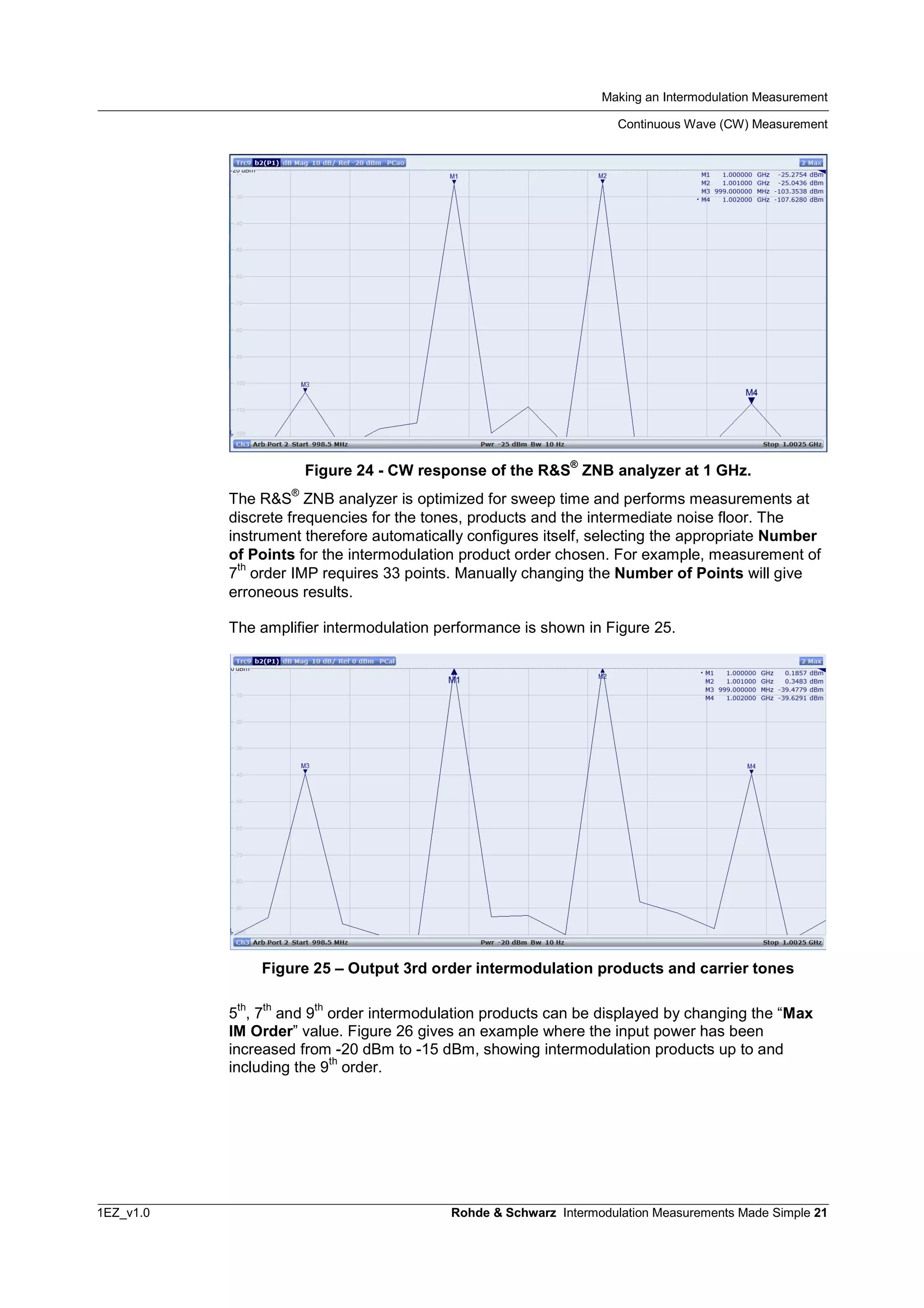 Making an Intermodulation Measurement
Continuous Wave (CW) Measurement
1EZ_v1.0 Rohde & Schwarz Intermodulation Measurements Made Simple 21
Figure 24 - CW response of the R&S
®
ZNB analyzer at 1 GHz.
The R&S
®
ZNB analyzer is optimized for sweep time and performs measurements at
discrete frequencies for the tones, products and the intermediate noise floor. The
instrument therefore automatically configures itself, selecting the appropriate Number
of Points for the intermodulation product order chosen. For example, measurement of
7
th
order IMP requires 33 points. Manually changing the Number of Points will give
erroneous results.
The amplifier intermodulation performance is shown in Figure 25.
Figure 25 – Output 3rd order intermodulation products and carrier tones
5
th
, 7
th
and 9
th
order intermodulation products can be displayed by changing the “Max
IM Order” value. Figure 26 gives an example where the input power has been
increased from -20 dBm to -15 dBm, showing intermodulation products up to and
including the 9
th
order.
 
