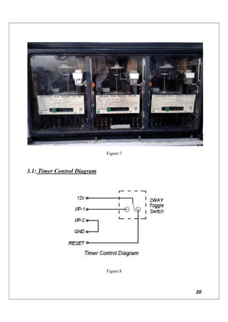 20
Figure:7
3.1: Timer Control Diagram
Figure:8
 