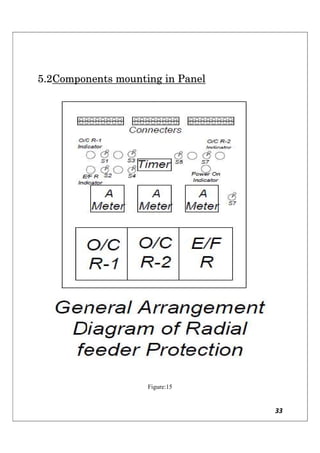 33
5.2Components mounting in Panel
Figure:15
 