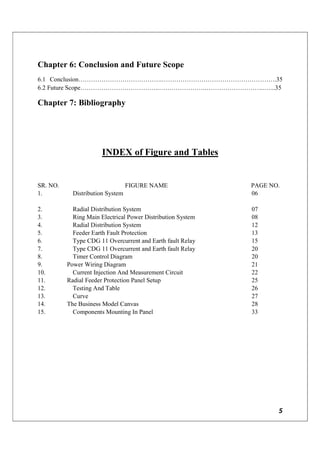5
Chapter 6: Conclusion and Future Scope
6.1 Conclusion………………………………….……………………………………………….35
6.2 Future Scope………………………………..………………….………………………..…...35
Chapter 7: Bibliography
INDEX of Figure and Tables
SR. NO. FIGURE NAME PAGE NO.
1. Distribution System 06
2. Radial Distribution System 07
3. Ring Main Electrical Power Distribution System 08
4. Radial Distribution System 12
5. Feeder Earth Fault Protection 13
6. Type CDG 11 Overcurrent and Earth fault Relay 15
7. Type CDG 11 Overcurrent and Earth fault Relay 20
8. Timer Control Diagram 20
9. Power Wiring Diagram 21
10. Current Injection And Measurement Circuit 22
11. Radial Feeder Protection Panel Setup 25
12. Testing And Table 26
13. Curve 27
14. The Business Model Canvas 28
15. Components Mounting In Panel 33
 