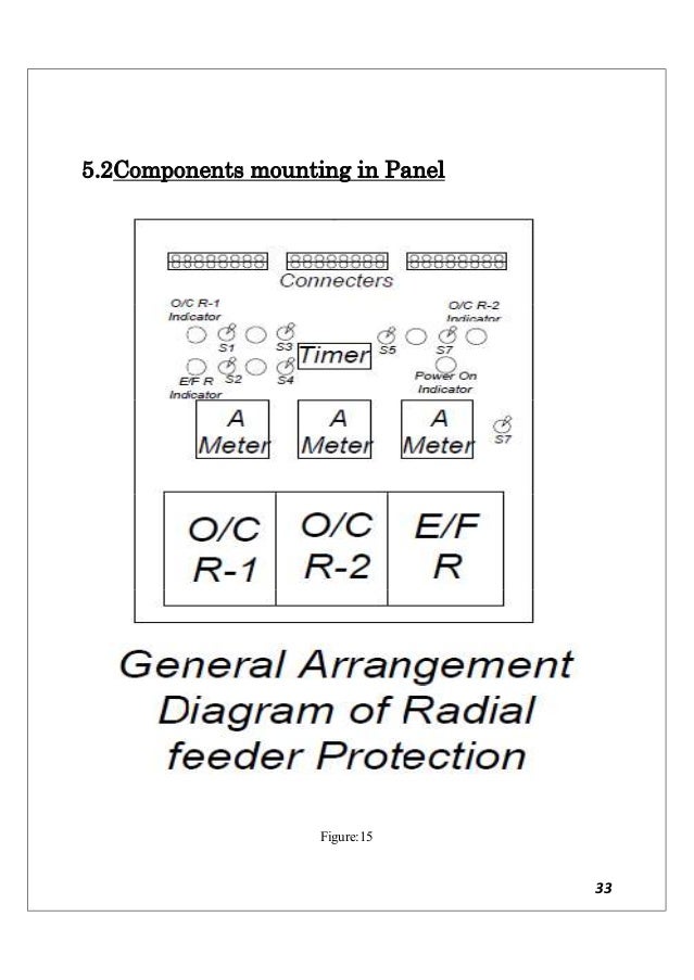 Report Radial Feeder Protection Panel Development