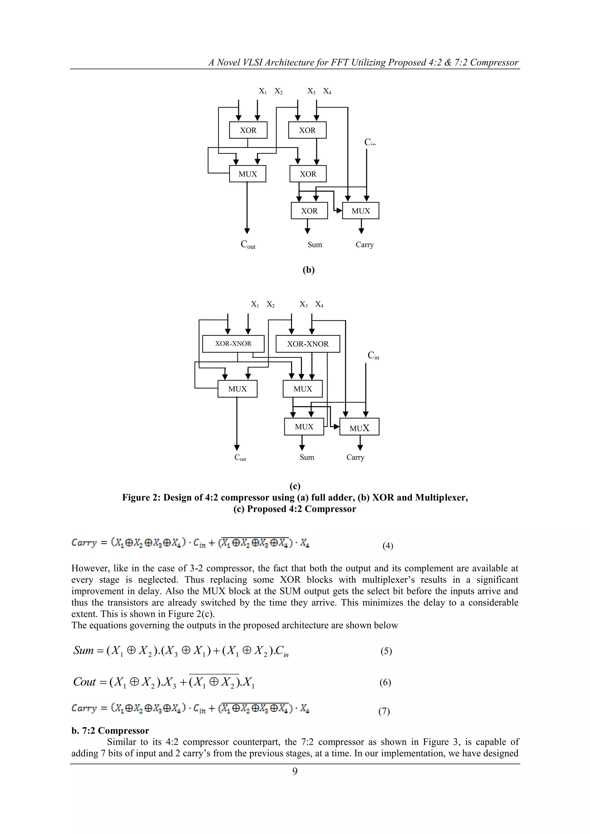 A Novel VLSI Architecture for FFT Utilizing Proposed 4:2 & 7:2 Compressor
9
(b)
(c)
Figure 2: Design of 4:2 compressor using (a) full adder, (b) XOR and Multiplexer,
(c) Proposed 4:2 Compressor
(4)
However, like in the case of 3-2 compressor, the fact that both the output and its complement are available at
every stage is neglected. Thus replacing some XOR blocks with multiplexer’s results in a significant
improvement in delay. Also the MUX block at the SUM output gets the select bit before the inputs arrive and
thus the transistors are already switched by the time they arrive. This minimizes the delay to a considerable
extent. This is shown in Figure 2(c).
The equations governing the outputs in the proposed architecture are shown below
inCXXXXXXSum ).()).(( 211321  (5)
121321 .)().( XXXXXXCout  (6)
(7)
b. 7:2 Compressor
Similar to its 4:2 compressor counterpart, the 7:2 compressor as shown in Figure 3, is capable of
adding 7 bits of input and 2 carry’s from the previous stages, at a time. In our implementation, we have designed
Cin
X1 X2 X3 X4
XORMUX
XOR XOR
XOR MUX
Cout Sum Carry
Cout Sum Carry
Cin
MUX
XOR-XNOR XOR-XNOR
MUX
MUX MUX
X1 X2 X3 X4
 