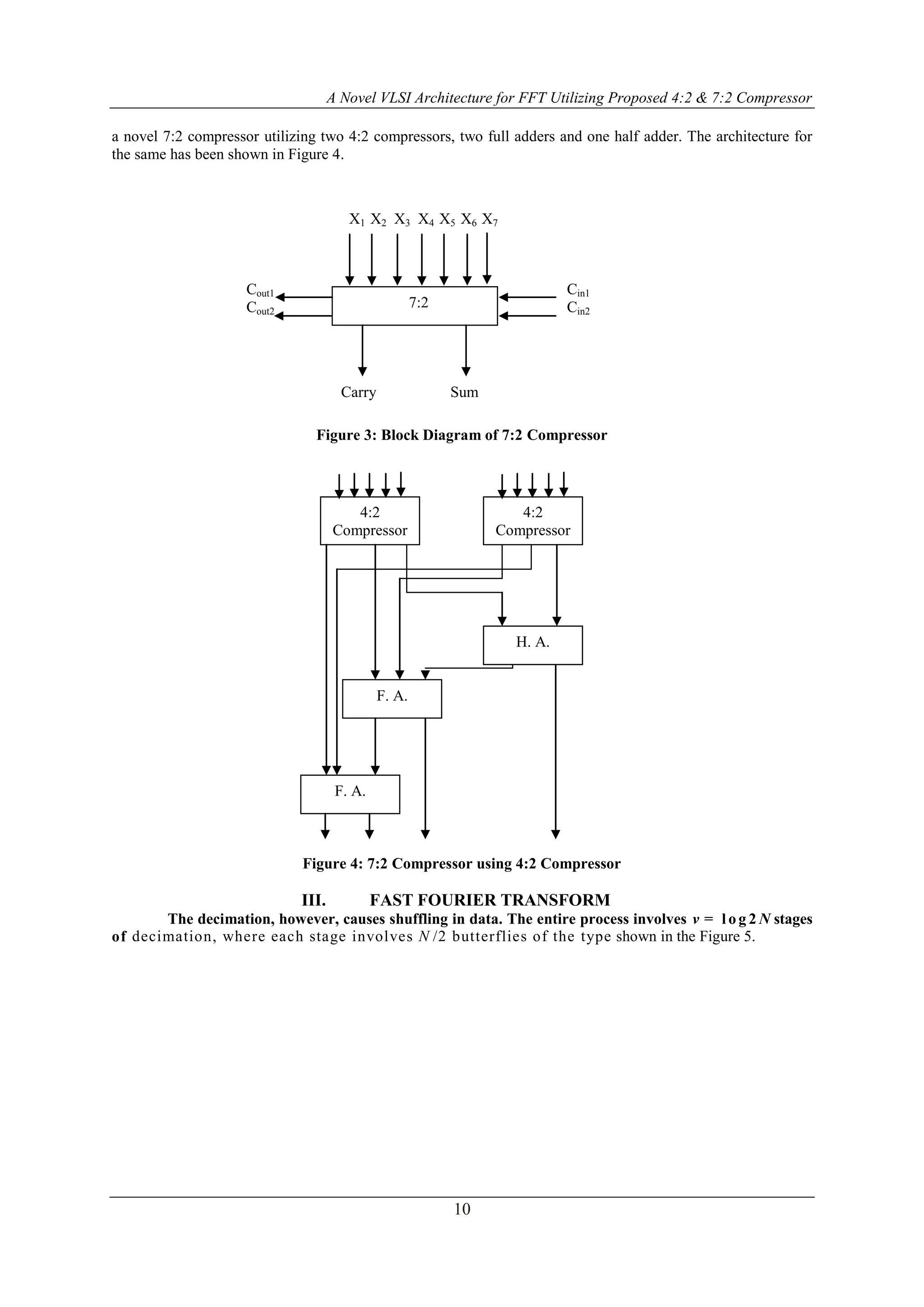A Novel VLSI Architecture for FFT Utilizing Proposed 4:2 & 7:2 Compressor
10
a novel 7:2 compressor utilizing two 4:2 compressors, two full adders and one half adder. The architecture for
the same has been shown in Figure 4.
Figure 3: Block Diagram of 7:2 Compressor
Figure 4: 7:2 Compressor using 4:2 Compressor
III. FAST FOURIER TRANSFORM
The decimation, however, causes shuffling in data. The entire process involves v = l og 2 N stages
of decimation, where each stage involves N /2 butterflies of the type shown in the Figure 5.
Cout1
Cout2
Cin1
Cin2
X1 X2 X3 X4 X5 X6 X7
Carry Sum
7:2
F. A.
4:2
Compressor
s
4:2
Compressor
s
H. A.
F. A.
 