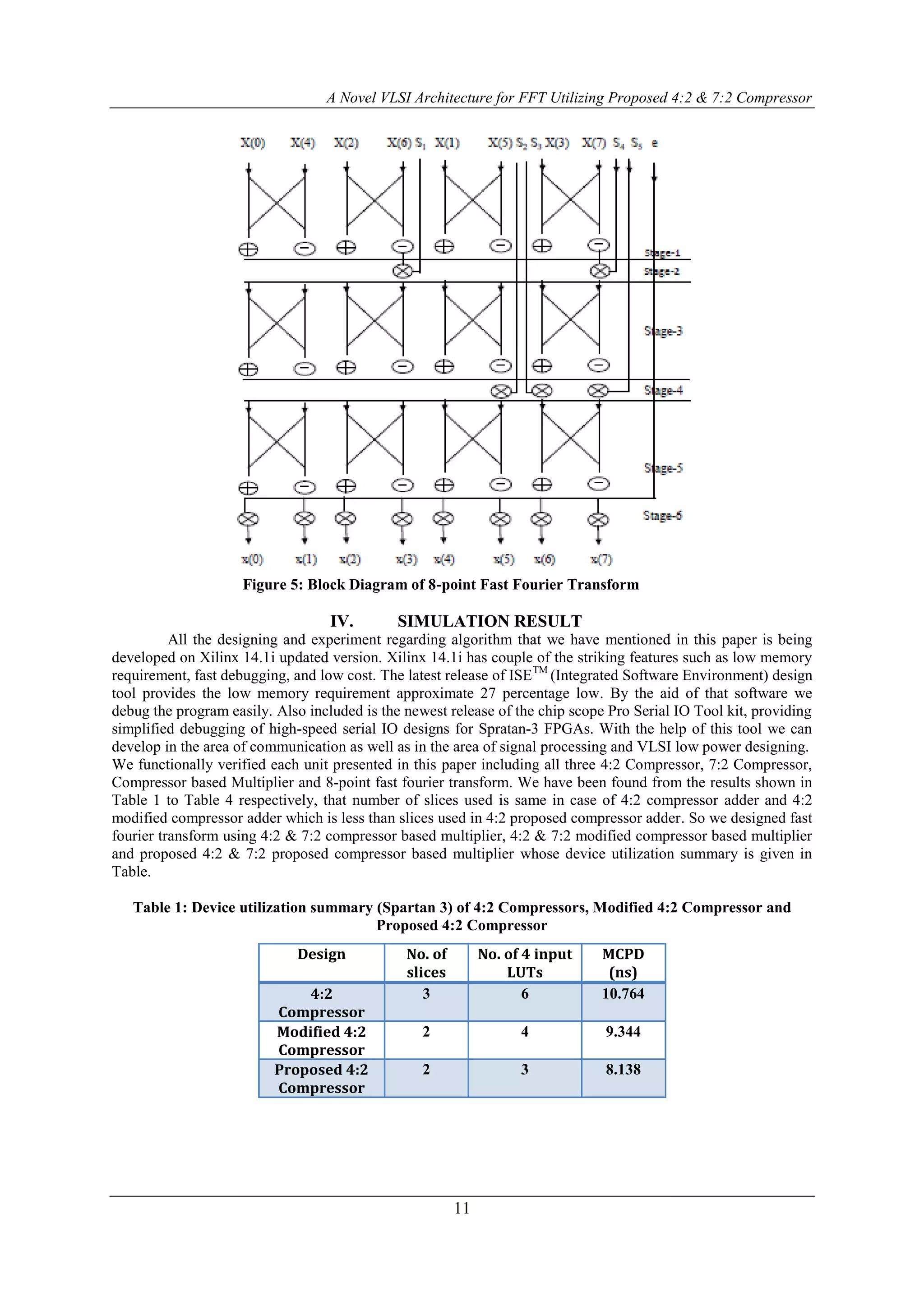 A Novel VLSI Architecture for FFT Utilizing Proposed 4:2 & 7:2 Compressor
11
Figure 5: Block Diagram of 8-point Fast Fourier Transform
IV. SIMULATION RESULT
All the designing and experiment regarding algorithm that we have mentioned in this paper is being
developed on Xilinx 14.1i updated version. Xilinx 14.1i has couple of the striking features such as low memory
requirement, fast debugging, and low cost. The latest release of ISETM
(Integrated Software Environment) design
tool provides the low memory requirement approximate 27 percentage low. By the aid of that software we
debug the program easily. Also included is the newest release of the chip scope Pro Serial IO Tool kit, providing
simplified debugging of high-speed serial IO designs for Spratan-3 FPGAs. With the help of this tool we can
develop in the area of communication as well as in the area of signal processing and VLSI low power designing.
We functionally verified each unit presented in this paper including all three 4:2 Compressor, 7:2 Compressor,
Compressor based Multiplier and 8-point fast fourier transform. We have been found from the results shown in
Table 1 to Table 4 respectively, that number of slices used is same in case of 4:2 compressor adder and 4:2
modified compressor adder which is less than slices used in 4:2 proposed compressor adder. So we designed fast
fourier transform using 4:2 & 7:2 compressor based multiplier, 4:2 & 7:2 modified compressor based multiplier
and proposed 4:2 & 7:2 proposed compressor based multiplier whose device utilization summary is given in
Table.
Table 1: Device utilization summary (Spartan 3) of 4:2 Compressors, Modified 4:2 Compressor and
Proposed 4:2 Compressor
Design No. of
slices
No. of 4 input
LUTs
MCPD
(ns)
4:2
Compressor
3 6 10.764
Modified 4:2
Compressor
2 4 9.344
Proposed 4:2
Compressor
2 3 8.138
 