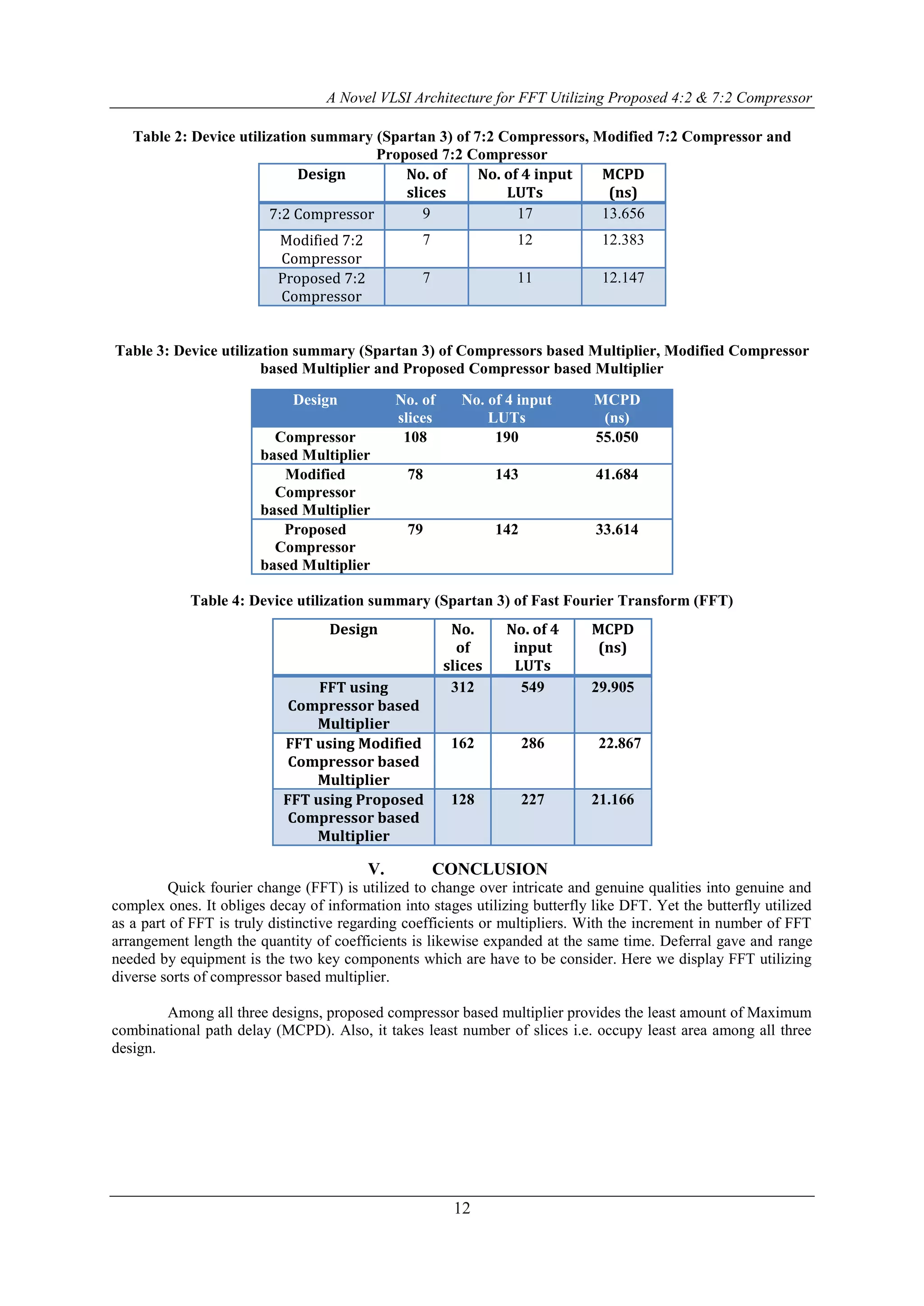 A Novel VLSI Architecture for FFT Utilizing Proposed 4:2 & 7:2 Compressor
12
Table 2: Device utilization summary (Spartan 3) of 7:2 Compressors, Modified 7:2 Compressor and
Proposed 7:2 Compressor
Table 3: Device utilization summary (Spartan 3) of Compressors based Multiplier, Modified Compressor
based Multiplier and Proposed Compressor based Multiplier
Table 4: Device utilization summary (Spartan 3) of Fast Fourier Transform (FFT)
V. CONCLUSION
Quick fourier change (FFT) is utilized to change over intricate and genuine qualities into genuine and
complex ones. It obliges decay of information into stages utilizing butterfly like DFT. Yet the butterfly utilized
as a part of FFT is truly distinctive regarding coefficients or multipliers. With the increment in number of FFT
arrangement length the quantity of coefficients is likewise expanded at the same time. Deferral gave and range
needed by equipment is the two key components which are have to be consider. Here we display FFT utilizing
diverse sorts of compressor based multiplier.
Among all three designs, proposed compressor based multiplier provides the least amount of Maximum
combinational path delay (MCPD). Also, it takes least number of slices i.e. occupy least area among all three
design.
Design No. of
slices
No. of 4 input
LUTs
MCPD
(ns)
7:2 Compressor 9 17 13.656
Modified 7:2
Compressor
7 12 12.383
Proposed 7:2
Compressor
7 11 12.147
Design No. of
slices
No. of 4 input
LUTs
MCPD
(ns)
Compressor
based Multiplier
108 190 55.050
Modified
Compressor
based Multiplier
78 143 41.684
Proposed
Compressor
based Multiplier
79 142 33.614
Design No.
of
slices
No. of 4
input
LUTs
MCPD
(ns)
FFT using
Compressor based
Multiplier
312 549 29.905
FFT using Modified
Compressor based
Multiplier
162 286 22.867
FFT using Proposed
Compressor based
Multiplier
128 227 21.166
 
