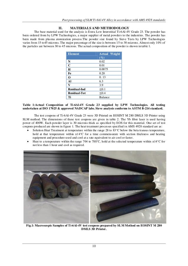 Post processing of SLM Ti6Al4V Alloy in accordance with AMS 4928 st…
