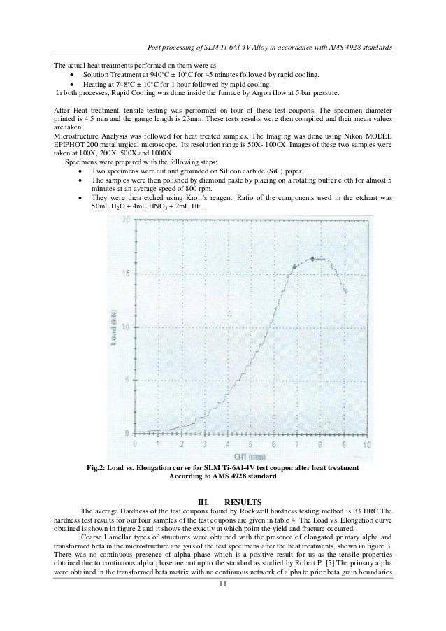 Post processing of SLM Ti6Al4V Alloy in accordance with AMS 4928 st…