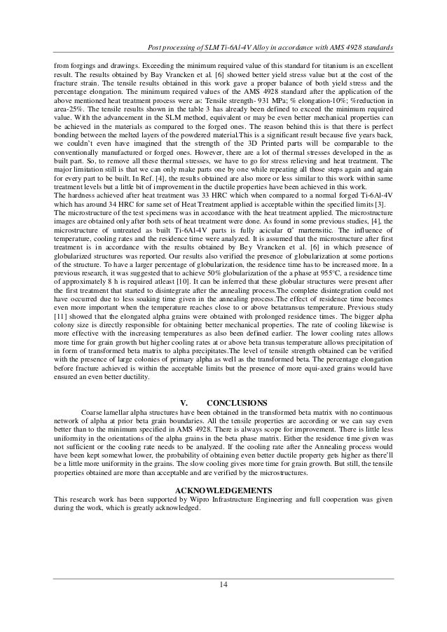 Post processing of SLM Ti6Al4V Alloy in accordance with AMS 4928 st…