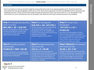 DEMANDSCENARIO
Demographics
8
INTRODUCTION ENVIROMENTAL BUSINESS CONCEPT DEMAND SCENARIO MARKETING INFORMATION SYSTEMS FINANCE CONCLUSION
Step 1 # of people who buy dress
shoes in our area
885,400 x .36 = 318,744
We took the population of Austin and then
took the percentage of consumers who
purchased men’s dress shoes in men’s
apparel stores (Simplymap).
Step 2 Our demographic
318,744 x .34= 107,576.1
We then took that number and found that
.34 percent of Austin is in our age
demographic 22-34. We multiplied the
number of men who buy dress shoes by our
demographic percentage
(Austintx.areaconnect.com, 2015).
Step 3 # of men in our
demographic
107,576.1 x .51 =
54,863.81
Around half of the population of Austin
Texas are males. We took the number of
men in our demographic who by dress shoes
and multiplied it by .51 to determine how
many of those consumers were men
(Austintx.areaconnect.com, 2015).
Step 4 # of daily consumers
(theoretically)
54,863.81 / 360= 152.40
Next we took the men in our demographic
and figured out how many people would be
buying shoes on a daily basis.
Step 5Average market share
shoe stores own
152.4 x .2 = 30.48
The businesses in the area attract on
average around 20 percent of the customers
buying shoes in Austin. (Simplymap). We
took twenty percent of the number of
consumers in the area to find how many
could be our customers.
Step 6 (Bonus) # of customers
with conversion rate
30.48 x .25= 7.62
Talking to local businesses we learned that
typically an outside store is expected to have
a conversion rate of 25%. The conversion
rate is the percentage of customers that
come in the store that make a purchase.
Due to our location in Texas we wanted to target the young professionals. We set our age demographics at 22- 34 and calculated how
many people from that age demographic would visit our store. We found the population of Austin to be 885,400 and then calculated using
Simplymap and other sources to find the percentage of people who buy dress shoes, how many of them are in our demographic, how
many of them are men, and finally how many we would get a day. Retail stores don’t get consistent business on the weekday.
Figure 4
 