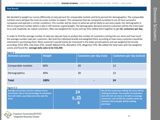 DEMANDSCENARIO
Final Results
9
INTRODUCTION ENVIROMENTAL BUSINESS CONCEPT DEMAND SCENARIO MARKETING INFORMATION SYSTEMS FINANCE CONCLUSION
Demand scenarios Weight Customers per day (raw) Customers per day (actual)
Comparable markets 60% 20 12
Demographics 40% 30 12
Total 100% - 24
Average conversion rate for outdoor stores
Conversion rate is the percentage of customers
that will make a purchase once the visit the
store.
24
x .25
6
Not all the customers visiting the store will be
making purchases. The number of customers
that will visit our store is 24 with an average
conversion rate of 25% for outside stores we
estimate that 6 people will be making
purchases
In order to find the average number of sales per day we have to analyze the number of customers coming into our store and how much
the average number sales per customers. We took the individual brands and weighted them according to how many customers would be
interested in purchasing them. Most customer’s would mainly be interested in the lower priced options and we weighted the brands
according: ECCO 30%, Cole Hann 25%, Joseph Abboud 15%, Belvadere 15%, Magnnani 15%. We added the total sales with the weighted
scores and found the average daily sales to be $16,340.
We decided to weight our scores differently at sixty percent for comparable markets and forty percent for demographics. The comparable
markets score will give the most accurate number to expect. The companies that we compared ourselves to are all very successful
companies and operate in similar conditions. This number will be closer to what we will be likely to see every week. Our demographic is
still an important number which is why it still receives a good weight. The demographic demand scenario customers will be the most loyal
to us and, hopefully, be repeat customers. After we weighted the scores and we then added them together to get 32, customers per day.
Figure 5
Figure 5.1
 