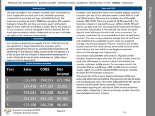FINANCIALDATA
Sales and COGS
As stated in our demand scenario, our company expects to have 6
customers per day. Of our sales we expect to make 80% on credit
and 20% cash sales. These are the standard rates of the retail
industry (IBIS, 2015). There is a growth of 10.3% expected in the
shoe store industry in the next five years (Mintel, 2014). This will
lead to our daily shoe sales increasing from 6 customers per day to
9 customers a day by year 5. We selected five brands and three
types of shoes within each brand to sell to our consumers. Our
company researched the recommended retail price of each brand
of shoes. Then our company took the average price of each brand
and multiplied it by a weighted score to come to a weighted
average price of each company. The raw retail price was divided
by two to account for 100% markup, which is the standard in the
retail industry. We then did the same weighted method to
determine the average cost of goods sold.
Our company calculated the sales and cost of goods sold for
footwear accessories separately from the shoes. Caliber found the
total sales of footwear accessories in Austin and divided that
number to discover a daily amount. Our company came to the
conclusion that we would have a 20% market share in our local
market. Again, we used the standard 100% markup to calculate
the COGS for the footwear accessories.
The second line of the income statement includes COGS, rent
costs, and utilities for our building. This becomes our cost of goods
sold and occupancy costs. This is then subtracted from the sales to
come to the gross profit of our company. To see further
information regarding the calculations of the income statement
please refer to Appendix O. Also to see the key numbers from this
financial statement refer to figure
Start-up Costs
The start-up costs for our company included initial stocking of our
store, supplies for our store, two iPads, VendHQ equipment,
trademarks for our brand and logo, and additional cash. The
maximum inventory we hold is 1500 shoes at a time. The supplies
that were included in our store were pens, paper, and custom
bags for those that make purchases at Caliber Shoes. The iPads are
for our company’s point of sale system which is VendHQ. We felt
that it was necessary to obtain a trademark so that we could stake
our rights to the name and company logo.
Net Income
Our company is expecting to operate at a loss in the first year of
our operations. A major reason for this is because of the
preopening expenses that will be used towards renovations and
advertising. In the next four years, Caliber Shoes will operate at a
profit. By year five our company is expected be operating with a
profit of $90,463. To see a further breakdown of Caliber Shoes’
expenses refer to Appendix O.
Income Statement Numbers
Year Sales COGS Net
Income
1 656,769 394,953 (69,196)
2 724,416 417,163 22,051
3 799,031 454,238 45,819
4 881,331 495,132 69,384
5 972,108 540,238 90,463
14
INTRODUCTION ENVIROMENTAL BUSINESS CONCEPT DEMAND SCENARIO MARKETING INFORMATION SYSTEMS FINANCE CONCLUSION
Figure 8
 