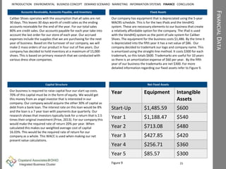 FINANCIALDATA
Accounts Receivable, Accounts Payable, and Inventory
Caliber Shoes operates with the assumption that all sales are net
30 days. This leaves 30 days worth of credit sales as the ending
accounts receivable for the end of the year. For our total sales
80% are credit sales. Our accounts payable for each year take into
account the last order for our store of each year. Our accrued
expenses include the supplies that we are purchasing for the next
year of business. Based on the turnover of our company, we will
make 2 mass orders of our product in four out of five years. Our
company has decided to hold inventory at a maximum of 15,000
shoes. This is based on primary research that we conducted with
various dress shoe companies.
Capital Structure
Our business is required to raise capital four our start-up costs.
70% of this capital must be in the form of equity. We would get
this money from an angel investor that is interested in our
company. Our company would acquire the other 30% of capital as
debt from a bank loan. The interest rate on this loan would be 8%
and the loan is a 7 year loan with payments due quarterly. Our
research shows that investors typically look for a return that is 2.5
times their original investment (Prive, 2013). For our company this
would make the required rate of return 20% per year. When
calculated this makes our weighted average cost of capital
16.03%. This would be the required rate of return for our
company as a whole. This WACC is used when making our net
present value calculations.
Fixed Assets
Our company has equipment that is depreciated using the 5-year
MACRS schedule. This is for the two iPads and the VendHQ
system. These are necessary elements to our business that create
a relatively affordable option for the company. The iPad is used
with the VendHQ system as the point of sale system for Caliber
Shoes. The equipment for the business costs $1,486. By the time it
is depreciated into the fifth year it has a net value of $86. Our
company decided to trademark our logo and company name. This
is amortized using the straight-line method. It costs $300 for each
trademark, so this totals $600. Trademarks are useful for 10 years
so there is an amortization expense of $60 per year. By the fifth
year of our business the trademarks are net $300. For more
detailed information regarding our fixed assets refer to Figure 9.
Net Fixed Assets
Year Equipment Intangible
Assets
Start-Up $1,485.59 $600
Year 1 $1,188.47 $540
Year 2 $713.08 $480
Year 3 $427.85 $420
Year 4 $256.71 $360
Year 5 $85.57 $300
15
INTRODUCTION ENVIROMENTAL BUSINESS CONCEPT DEMAND SCENARIO MARKETING INFORMATION SYSTEMS FINANCE CONCLUSION
Figure 9
 