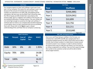 FINANCIALDATA
Cash Flows
Our company expects to have cash outflows in both year 0 and
year 1 of our company. The reason for cash outflows in year 1 are
because of the amount of inventory we must invest. These
numbers are imperative to our NPV, IRR, and payback period
calculations. We also must use the WACC that is found by using
the 70% of equity and 30% of debt that is described on the
previous page. Due to a negative cash outflow in the first year, we
are looking at difficulties in finding investors. The cash inflows are
not nearly high enough to counteract the high cash outflows. If
someone were to invest in our company they would be expecting
a much better return on their investment than we are providing
them with. Please refer to the figure to gain a deeper
understanding of the cash flows that our company is producing.
WACC Calculation
Total Percent Cost of
Capital
After-
Tax
WACC
Debt 30% 8% .81 1.95%
Equity 70% 20% 14.08
%
Total 100% 16.03
%
Cash Flows
Year Outflows
Year 0 $(466,886)
Year 1 $(224,041)
Year 2 $22,899
Year 3 $22,756
Year 4 $22,211
Year 5 $510,840
NPV, IRR, and Payback Period
Due to our cash flows being an outflow in the first year, our
company has a weak NPV and IRR. Our company also has a
nonexistent payback period. Our NPV is $(373,241) and our IRR is
(3.91)%. Due to these numbers it is likely that an investor would
not want to invest in our company. In order to attract investors,
we need to find a way to make the cash flows in our first year be
an inflow as opposed to an outflow. If we can find a way to change
this number to be a positive number we will be able to better
attract angel investors.
16
INTRODUCTION ENVIROMENTAL BUSINESS CONCEPT DEMAND SCENARIO MARKETING INFORMATION SYSTEMS FINANCE CONCLUSION
Figure 10
Figure 11
 