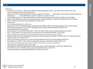 REFERENCES
Sources
18
References
• Austintx.areaconnect.com,. (2015). Austin Population and Demographics (Austin, TX). Retrieved 25 October 2015, from
http://austintx.areaconnect.com/statistics.htm
Blázquez, M. (2014). Fashion Shopping in Multichannel Retail: The Role of Technology in Enhancing the Customer Experience.
International Journal Of Electronic Commerce, 18(4), 97-116. doi:10.2753/
• Die Cut Handle Bags. (n.d.). Retrieved November 1, 2015, from http://www.uline.com/BL_5554/Die-Cut-Handle-Bags
• Mintel. (2014, September). Men’s and women’s footwear. Retrieved October 15, 2015 from http://academic.mintel.com/.
• Hoovers. (2014). Shoe Stores. Retrieved October 15, 2015, from
• Hoovers.com
(n.d.). Retrieved November 1, 2015, from
https://www.claritas.com/MyBestSegments/Default.jsp?ID=20&menuOption=ziplookup&pageName=ZIP+Code+Lookup#.
• Online Accounting Software- Free Trial for QuickBooks Online. (2015). Retrieved October 29, 2015, from
http://quickbooks.intuit.com/online.
• Payroll Services. (n.d.). Retrieved November 1, 2015, from https://www.utexas.edu/payroll/taxes/current.html
• Prive, T. (2013, March 12). Angel Investors: How the Rich Invest. Retrieved November 1, 2015, from
http://www.forbes.com/sites/tanyaprive/2013/03/12/angels-investors-how-the-rich-invest/2/.
• Statista. (2014). Sales of the leading apparel/footwear retailing companies worldwide in 2014 (in billion U.S. dollars). Retrieved
October 15, 2015, from Statista.com
• Vend - Point of sale you'll love to use. (2015). Retrieved October 29, 2015, from https://www.vendhq.com.
• Washington Post,. (2015). 25 best cities for independent businesses. Retrieved 23 October 2015, from
http://www.washingtonpost.com/business/capitalbusiness/25-best-cities-for-independent-
businesses/2011/10/18/gIQAylRC4L_gallery.html
• Will McKitterick. IBISWorld Industry Report 44821: Shoe Stores. Retrieved October 15, 2015 from IBISWorld.com
• 1211 W 6th St, Austin, TX 78703. (2015, July 1). Retrieved November 1, 2015, from
http://www.loopnet.com/Listing/19352105/1211-W-6th-St-Austin-TX/
 