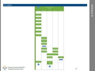 APPENDIXD
As- Is diagram
22
 