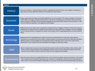 APPENDIXL
PESTLE
30
Take Away•The shoe industry is rarely directly involved or regulated by political forces, but changes in policy on a
large scale can have significant effects on manufactures and retailers.Political
•Shoes, particularly the higher-end fashionable kind, are a luxury good. This means changes in economic
health (GDP, real wages, employment) will have very direct consequences on demand. As the economy
grows stronger in the USA, there should foreseeably be more demand for these sorts of products. In the
event of economic downturn, the opposite could happen.
Economic
•Selling shoes (or any other types of apparel) is hugely based on changes in fashion trends and consumer
preferences. Product lines for a retailer needs to stay up to date with these changes to remain profitable.
Current trends include a resurgence of classic formal styles and the ongoing popularity of casual athletic
shoes
Social
•Advancements in technology have made e-Commerce a powerful force in the shoe retail industry.
Customers can use phones to price check, compare options, and then purchase from basically anywhere.
While the basics of shoe design has remained the same for decades, firm’s use of new materials (ie.
Nike/ALDO’s Lunar product line) and wearable technology are important trends.
Technology
•Shoe manufacturers are very concerned with the presence of knock-offs and fakes. Shoe makers work
hard to create a brand identity and recognizable product. With so many imitation products out there,
consumers and retailers need to make sure they are sourcing genuine products.
Legal
•Over the past century, the useable lifetime for a pair of shoes has gotten shorter and shorter. This means
more consumer and manufacturing waste from increases in production. Some firms have attempted to
reduce their environmental footprint especially as consumer trends demand ethically produced products.
Environment
 