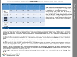 DEMANDSCENARIO
Comparable Markets
7
INTRODUCTION ENVIROMENTAL BUSINESS CONCEPT DEMAND SCENARIO MARKETING INFORMATION SYSTEMS FINANCE CONCLUSION
Location Average sales
per customer
Average
customers
per day
Average
daily sales
Average
Inventory
size
Demographics Number of
employees
$350 20 $7,000 1,000 25-50 3
$85 25 $2,125 5,000 20-40 5
$164 15 $2,460 1,500 25-32 2
$200 20 $4,000 2,000 22-34 3
When opening any business it is important to analyze
the area it will be operating in. The area of Austin Texas
is very unique and we needed to analyze how
companies were doing in these areas. We needed to
see what the demand for our store was so we broke it
down into two parts. First we called companies already
operating in that area and gathered information on
how they operate. Next we found information on our
demographic, which will be our main customer base.
In order to better understand our market we chose to compare ourselves to 3 distinct companies. Allen Edmonds, Aldo, and Johnston Murphy. Each of these stores operate
on a small scale usually having no more than 5 employees on staff. These companies all specialize in shoe sales. However, Aldo is a store that caters to both men and
women so the average number of customers per week is much higher due to a wider audience. We weighted Aldo at a 50% as this would give us roughly how many men
shop there.
Selling high quality and very specific items most specialty shoe stores chose to focus more on quality over quantity when it came to employees. The retail stores we
compared ourselves to are all around the same size and able to operate with very few employees. We chose to operate with 3 employees who would be experts in our
product.
The area in Austin we have targeted is located between Austin Texas University and Austin High school. Hoping to bring in a crowd of young professionals we set our
demographic at 22-34 years old which is 292,182 of Austin Texas’s 885,400 population.
Not all the customers that will be entering the stores will be willing to buy an item. Asking companies what the average number of customers they had per day then what
percentage of customers ended up actually purchasing an item. Calculating the average number of customers that actually made purchases other stores operate at we
estimate that we would be able to see around 20 customers a day.
Availability of item was an important point that all stores mentioned when asked “what they considered to be a key to success?” All the stores we researched carried a
sizable amount of inventory based on other stores our size we would carry on average we have around 2,000 products in the store. We estimate that we can have around
600 units of products in the stock room and 1,400 units on the floor.
Finally, taking the average sales of our customers we averaged our sales at $200 per customer. Basing that off the amount of customers per week we can average $4,000
per day
Our findings
Figure 3
 