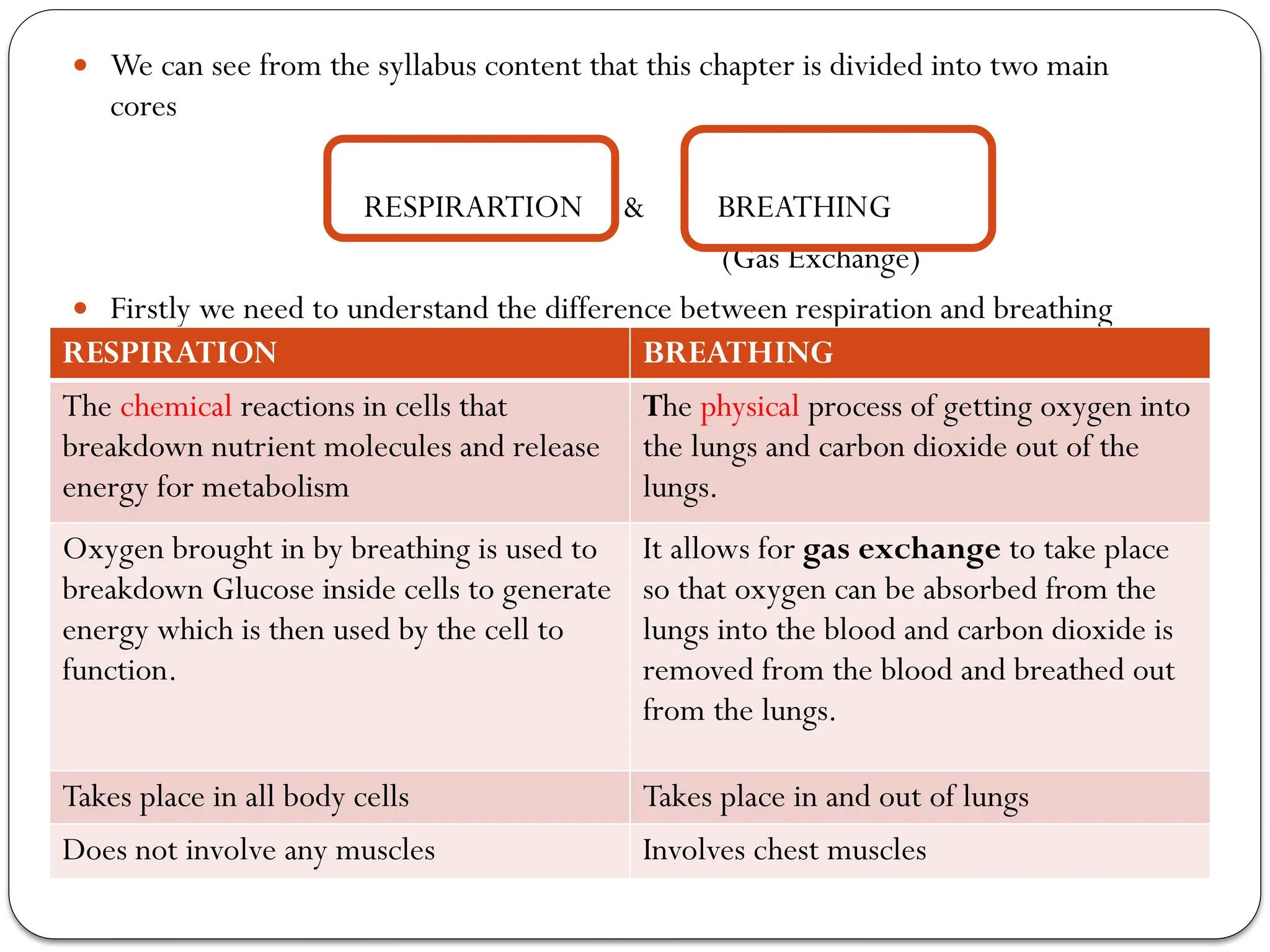  We can see from the syllabus content that this chapter is divided into two main
cores
RESPIRARTION & BREATHING
(Gas Exchange)
 Firstly we need to understand the difference between respiration and breathing
RESPIRATION BREATHING
The chemical reactions in cells that
breakdown nutrient molecules and release
energy for metabolism
The physical process of getting oxygen into
the lungs and carbon dioxide out of the
lungs.
Oxygen brought in by breathing is used to
breakdown Glucose inside cells to generate
energy which is then used by the cell to
function.
It allows for gas exchange to take place
so that oxygen can be absorbed from the
lungs into the blood and carbon dioxide is
removed from the blood and breathed out
from the lungs.
Takes place in all body cells Takes place in and out of lungs
Does not involve any muscles Involves chest muscles
 
