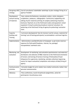 18
Designing a BCC
strategy
Cost of consultants/ stakeholder workshops to plan strategy/ hiring of an
agency if needed
Development
and pre-testing
of materials
Fees, salaries for freelances, consultants, writers, artists, designers,
scriptwriters, producers, videographers technicians/ copywriting and
editing of print materials/ printing of samples/ pretesting of posters,
brochures flipcharts etc at the field level/ studio and equipment rental/
equipment hiring for pretesting broadcast material/ volunteers for
pretesting at the field level/ hiring of agency for pretesting/ evaluation
costs.
Capacity
building and
Training
Curriculum development/ fees for trainers/ cost for venues, materials for
training/ cost of hosting participants/ accommodation and travel logistics
Implementation Administrative cost/Identification of manpower as per tasks/ salaries/
expenses for field work/Telephone, internet, fax, postage/
transportation/ overhead costs
Monitoring and
evaluation
Development of monitoring and evaluation questionnaires and materials/
distribution and collection of M&E materials at the field level/ orientation
of trainers and training of trainers/ training of field workers/Travel
allowances for supervision, monitoring and data collection/ organising
events for impact evaluation/ compilation and analysis of data/ hiring of
agency
Communication
activities
Formulate budget for print media/ mass media/ community media/ Inter
personal communication.
Advocacy Press conferences, launch of particular programmes, prizes for
participants/ miscellaneous costs
 