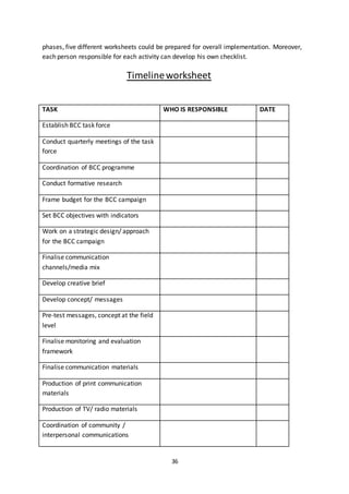 36
phases, five different worksheets could be prepared for overall implementation. Moreover,
each person responsible for each activity can develop his own checklist.
Timelineworksheet
TASK WHO IS RESPONSIBLE DATE
Establish BCC task force
Conduct quarterly meetings of the task
force
Coordination of BCC programme
Conduct formative research
Frame budget for the BCC campaign
Set BCC objectives with indicators
Work on a strategic design/ approach
for the BCC campaign
Finalise communication
channels/media mix
Develop creative brief
Develop concept/ messages
Pre-test messages, concept at the field
level
Finalise monitoring and evaluation
framework
Finalise communication materials
Production of print communication
materials
Production of TV/ radio materials
Coordination of community /
interpersonal communications
 