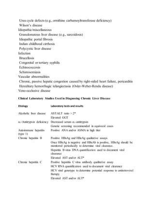 Urea cycle defects (e.g., ornithine carbamoyltransferase deficiency)
Wilson’s disease
Idiopathic/miscellaneous
Granulomatous liver disease (e.g., sarcoidosis)
Idiopathic portal fibrosis
Indian childhood cirrhosis
Polycystic liver disease
Infection
Brucellosis
Congenital or tertiary syphilis
Echinococcosis
Schistosomiasis
Vascular abnormalities
Chronic, passive hepatic congestion caused by right-sided heart failure, pericarditis
Hereditary hemorrhagic telangiectasia (Osler-Weber-Rendu disease)
Veno-occlusive disease
Clinical Laboratory Studies Used in Diagnosing Chronic Liver Disease
Etiology Laboratory tests and results
Alcoholic liver disease AST:ALT ratio > 2*
Elevated GGT
α1-Antitrypsin deficiency Decreased serum α1-antitrypsin
Genetic screening recommended in equivocal cases
Autoimmune hepatitis
(type 1)
Positive ANA and/or ASMA in high titer
Chronic hepatitis B Positive HBsAg and HBeAg qualitative assays
Once HBeAg is negative and HBeAb is positive, HBsAg should be
monitored periodically to determine viral clearance.
Hepatitis B virus DNA quantification used to document viral
clearance
Elevated AST and/or ALT*
Chronic hepatitis C Positive hepatitis C virus antibody qualitative assay
HCV RNA quantification used to document viral clearance
HCV viral genotype to determine potential response to antiretroviral
therapy
Elevated AST and/or ALT*
 