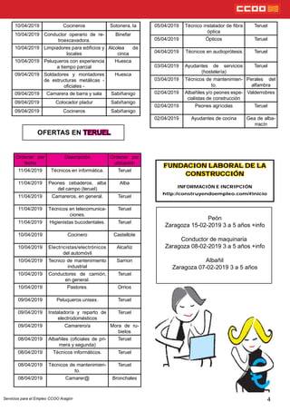 FUNDACION LABORAL DE LA
CONSTRUCCIÓN
INFORMACIÓN E INCRIPCIÓN
http://construyendoempleo.com/#inicio
4
OFERTAS EN TERUEL
Peón
Zaragoza 15-02-2019 3 a 5 años +info
Conductor de maquinaria
Zaragoza 08-02-2019 3 a 5 años +info
Albañil
Zaragoza 07-02-2019 3 a 5 años
10/04/2019 Cocineros Sotonera, la
10/04/2019 Conductor operario de re-
troexcavadora.
Binefar
10/04/2019 Limpiadores para edicios y
locales
Alcolea de
cinca
10/04/2019 Peluqueros con experiencia
a tiempo parcial
Huesca
09/04/2019 Soldadores y montadores
de estructuras metálicas -
ociales -
Huesca
09/04/2019 Camarera de barra y sala Sabiñanigo
09/04/2019 Colocador pladur Sabiñanigo
09/04/2019 Cocineros Sabiñanigo
Ordenar por
fecha
Descripción Ordenar por
ubicación
11/04/2019 Técnicos en informática. Teruel
11/04/2019 Peones cebaderos. alba
del campo (teruel)
Alba
11/04/2019 Camareros, en general. Teruel
11/04/2019 Técnicos en telecomunica-
ciones.
Teruel
11/04/2019 Higienistas bucodentales. Teruel
10/04/2019 Cocinero Castellote
10/04/2019 Electricistas/electrónicos
del automóvil
Alcañiz
10/04/2019 Tecnico de mantenimiento
industrial
Sarrion
10/04/2019 Conductores de camión,
en general.
Teruel
10/04/2019 Pastores. Orrios
09/04/2019 Peluqueros unisex. Teruel
09/04/2019 Instalador/a y reparto de
electrodomésticos
Teruel
09/04/2019 Camarero/a Mora de ru-
bielos
08/04/2019 Albañiles (ociales de pri-
mera y segunda)
Teruel
08/04/2019 Técnicos informáticos. Teruel
08/04/2019 Técnicos de mantenimien-
to.
Teruel
08/04/2019 Camarer@ Bronchales
Servicios para el Empleo CCOO Aragón
05/04/2019 Técnico instalador de bra
óptica
Teruel
05/04/2019 Ópticos Teruel
04/04/2019 Técnicos en audioprótesis Teruel
03/04/2019 Ayudantes de servicios
(hostelería)
Teruel
03/04/2019 Técnicos de mantenimien-
to.
Perales del
alfambra
02/04/2019 Albañiles y/o peones espe-
cialistas de construcción
Valderrobres
02/04/2019 Peones agrícolas Teruel
02/04/2019 Ayudantes de cocina Gea de alba-
rracín
 