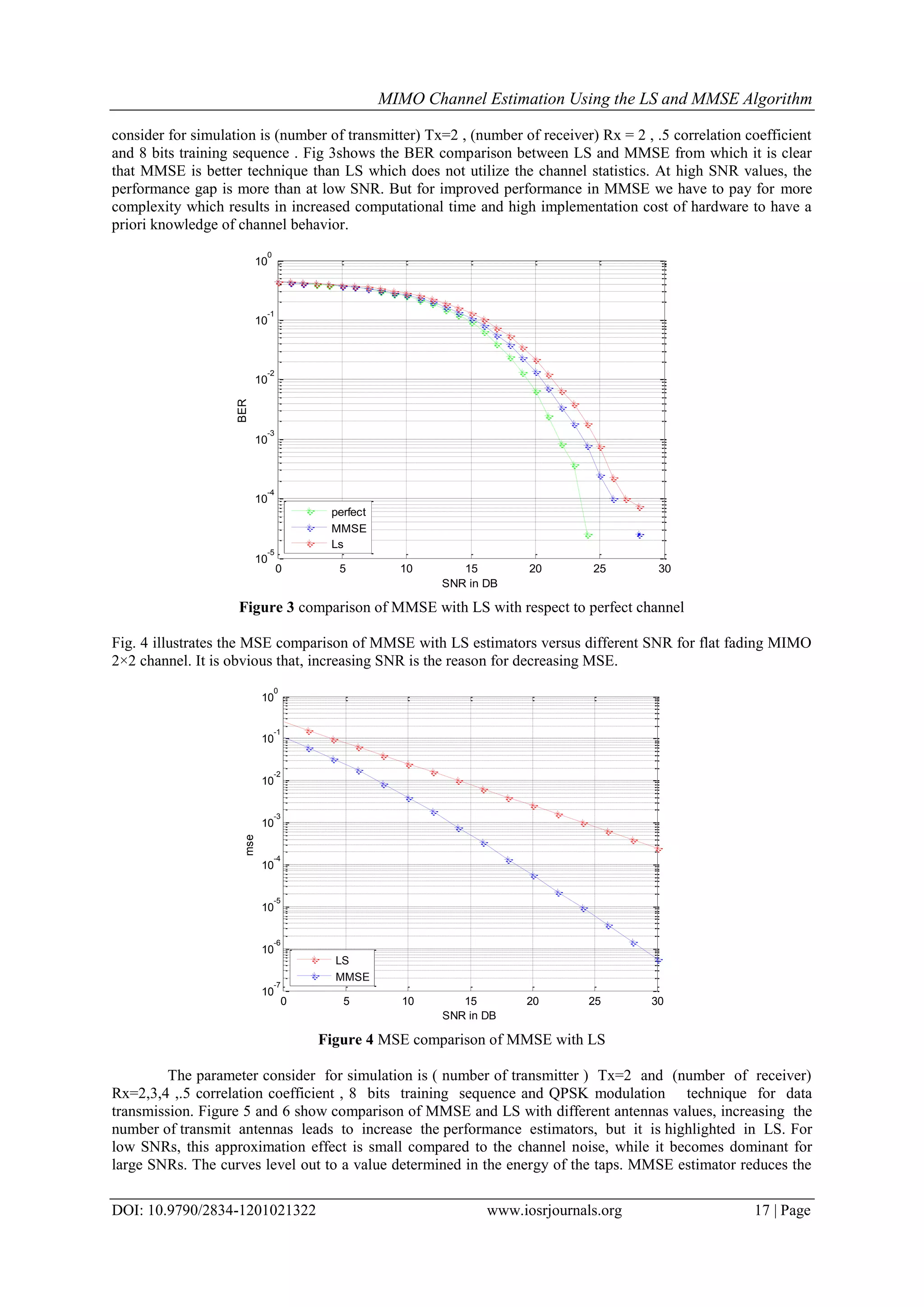 MIMO Channel Estimation Using the LS and MMSE Algorithm DOI: 10.9790/2834-1201021322 www.iosrjournals.org 17 | Page consider for simulation is (number of transmitter) Tx=2 , (number of receiver) Rx = 2 , .5 correlation coefficient and 8 bits training sequence . Fig 3shows the BER comparison between LS and MMSE from which it is clear that MMSE is better technique than LS which does not utilize the channel statistics. At high SNR values, the performance gap is more than at low SNR. But for improved performance in MMSE we have to pay for more complexity which results in increased computational time and high implementation cost of hardware to have a priori knowledge of channel behavior. Figure 3 comparison of MMSE with LS with respect to perfect channel Fig. 4 illustrates the MSE comparison of MMSE with LS estimators versus different SNR for flat fading MIMO 2×2 channel. It is obvious that, increasing SNR is the reason for decreasing MSE. Figure 4 MSE comparison of MMSE with LS The parameter consider for simulation is ( number of transmitter ) Tx=2 and (number of receiver) Rx=2,3,4 ,.5 correlation coefficient , 8 bits training sequence and QPSK modulation technique for data transmission. Figure 5 and 6 show comparison of MMSE and LS with different antennas values, increasing the number of transmit antennas leads to increase the performance estimators, but it is highlighted in LS. For low SNRs, this approximation effect is small compared to the channel noise, while it becomes dominant for large SNRs. The curves level out to a value determined in the energy of the taps. MMSE estimator reduces the 0 5 10 15 20 25 30 10 -5 10 -4 10 -3 10 -2 10 -1 10 0 SNR in DB BER perfect MMSE Ls 0 5 10 15 20 25 30 10 -7 10 -6 10 -5 10 -4 10 -3 10 -2 10 -1 10 0 SNR in DB mse LS MMSE 