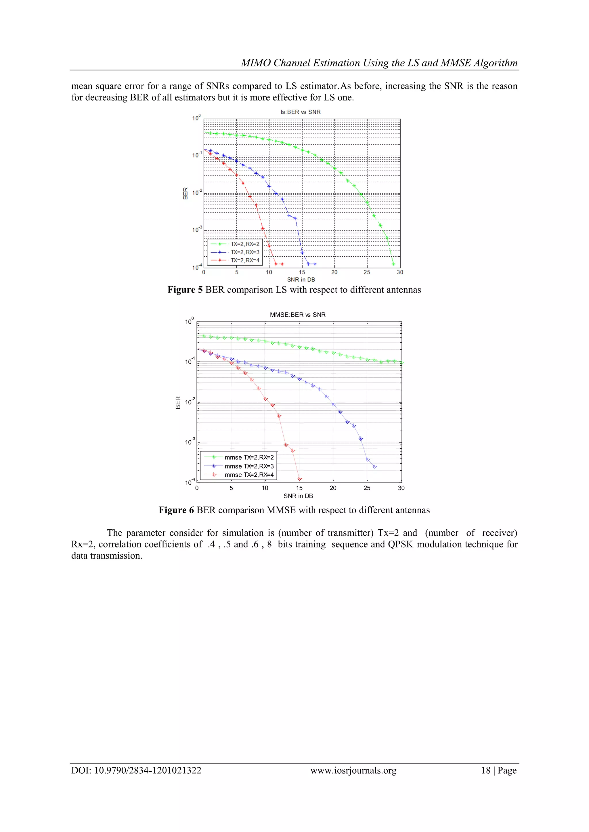 MIMO Channel Estimation Using the LS and MMSE Algorithm DOI: 10.9790/2834-1201021322 www.iosrjournals.org 18 | Page mean square error for a range of SNRs compared to LS estimator.As before, increasing the SNR is the reason for decreasing BER of all estimators but it is more effective for LS one. Figure 5 BER comparison LS with respect to different antennas Figure 6 BER comparison MMSE with respect to different antennas The parameter consider for simulation is (number of transmitter) Tx=2 and (number of receiver) Rx=2, correlation coefficients of .4 , .5 and .6 , 8 bits training sequence and QPSK modulation technique for data transmission. 0 5 10 15 20 25 30 10 -4 10 -3 10 -2 10 -1 10 0 SNR in DB BER MMSE:BER vs SNR mmse TX=2,RX=2 mmse TX=2,RX=3 mmse TX=2,RX=4 