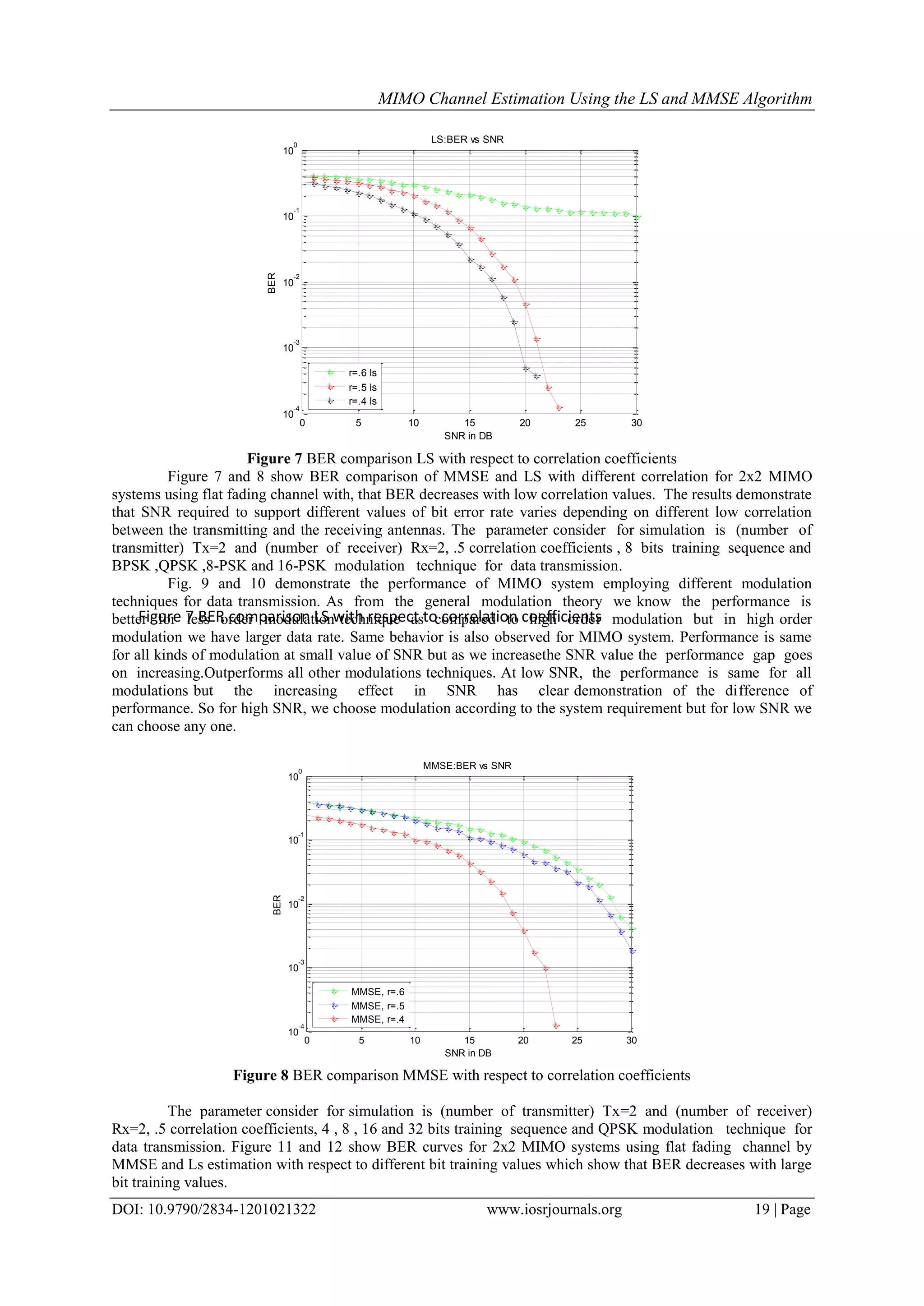 MIMO Channel Estimation Using the LS and MMSE Algorithm DOI: 10.9790/2834-1201021322 www.iosrjournals.org 19 | Page Figure 7 BER comparison LS with respect to correlation coefficients Figure 7 and 8 show BER comparison of MMSE and LS with different correlation for 2x2 MIMO systems using flat fading channel with, that BER decreases with low correlation values. The results demonstrate that SNR required to support different values of bit error rate varies depending on different low correlation between the transmitting and the receiving antennas. The parameter consider for simulation is (number of transmitter) Tx=2 and (number of receiver) Rx=2, .5 correlation coefficients , 8 bits training sequence and BPSK ,QPSK ,8-PSK and 16-PSK modulation technique for data transmission. Fig. 9 and 10 demonstrate the performance of MIMO system employing different modulation techniques for data transmission. As from the general modulation theory we know the performance is better for less order modulation technique as compared to high order modulation but in high order modulation we have larger data rate. Same behavior is also observed for MIMO system. Performance is same for all kinds of modulation at small value of SNR but as we increasethe SNR value the performance gap goes on increasing.Outperforms all other modulations techniques. At low SNR, the performance is same for all modulations but the increasing effect in SNR has clear demonstration of the difference of performance. So for high SNR, we choose modulation according to the system requirement but for low SNR we can choose any one. Figure 8 BER comparison MMSE with respect to correlation coefficients The parameter consider for simulation is (number of transmitter) Tx=2 and (number of receiver) Rx=2, .5 correlation coefficients, 4 , 8 , 16 and 32 bits training sequence and QPSK modulation technique for data transmission. Figure 11 and 12 show BER curves for 2x2 MIMO systems using flat fading channel by MMSE and Ls estimation with respect to different bit training values which show that BER decreases with large bit training values. 0 5 10 15 20 25 30 10 -4 10 -3 10 -2 10 -1 10 0 SNR in DB BER LS:BER vs SNR r=.6 ls r=.5 ls r=.4 ls 0 5 10 15 20 25 30 10 -4 10 -3 10 -2 10 -1 10 0 SNR in DB BER MMSE:BER vs SNR MMSE, r=.6 MMSE, r=.5 MMSE, r=.4 Figure 7 BER comparison LS with respect to correlation coefficients 