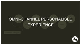 OMNI-PPC 
CHANNEL PERSONALISED 
DISPLAY 
ORGANI 
C 
AFFILIATES 
EMAIL 
MOBILE 
WEB 
customer lifecycle 
EXPERIENCE 
 
