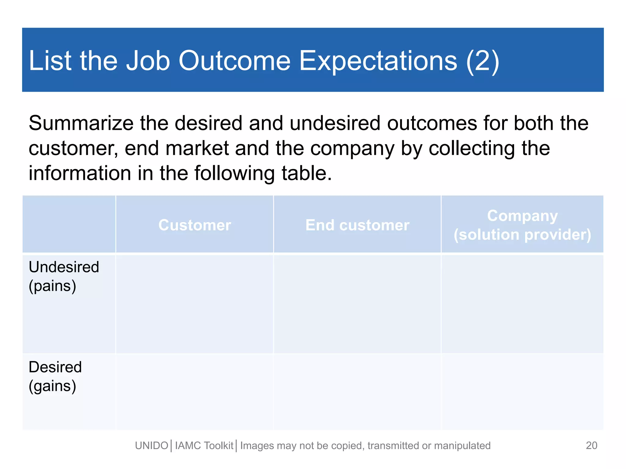 List the Job Outcome Expectations (2)
Summarize the desired and undesired outcomes for both the
customer, end market and the company by collecting the
information in the following table.
UNIDO│IAMC Toolkit│Images may not be copied, transmitted or manipulated 20
Customer End customer
Company
(solution provider)
Undesired
(pains)
Desired
(gains)
 
