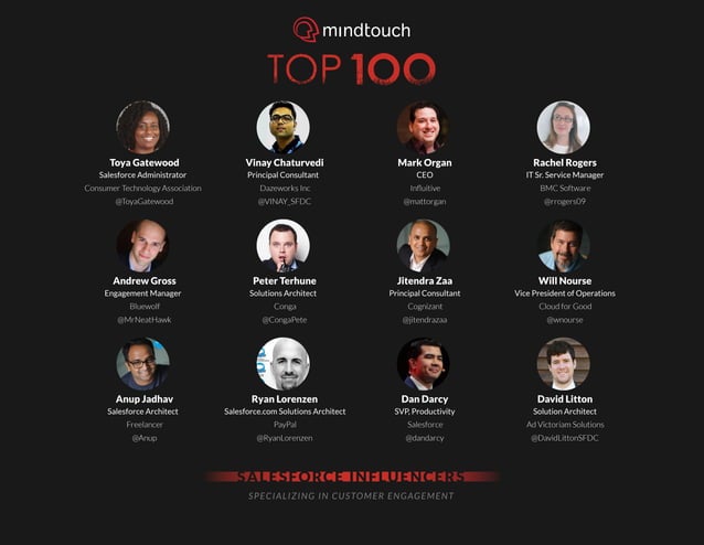 MindTouch-Top100-Salsesforce-1 | PPT