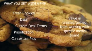 WHAT YOU GET WITH A PMP…
Contextual Plus
Data
Custom Deal Terms
Prioritization
Fresh Cookies
Value is
created/gained
from working with
specific media
brand
 