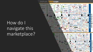 How do I
navigate this
marketplace?