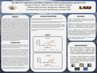 The effects of temperature and salinity conditions of Vibrio parahaemolyticus growth in vitro
Jermaine D. Dorsey1, Mamie T. Coats1, & Crystal N. Johnson2
1Alabama State University, Montgomery, Alabama 36104
2Louisiana State University, Baton Rouge, Louisiana 70803
.
DISCUSSION
ACKNOWLEDGMENTS
ABSTRACT
Vibrio parahaemolyticus (Vp) is a halophilic Gram-negative bacterium found
abundantly in estuarine and marine environments and is known to cause
gastroenteritis in humans. Exposure is linked to the consumption of raw or
under-cooked oysters and other shellfish. The objective of this study was to
examine the effects of temperature and salinity on the in vitro growth rates of
Vp containing the gene thermostable direct hemolysin (tdh+) and tdh-related
hemolysin (trh+), which are pathogenicity factors. Samples were collected from
the Gulf Coast regions of Louisiana from oysters and sediment. Isolates were
cultivated from collected samples through a method of direct plating and colony
hybridization, which is a probing method to identify and quantify the various
trh+, tdh+, and tlh+ genes associated with Vp. In this study, several isolates
containing only tdh, trh, both genes, or neither gene were grown to calculate
the number of generations over a set period of time. Vp was incubated at 10°C,
21°C, 25°C, 31°C, and 37°C and in salinity concentration of 2% and 3.5% to
stimulate temperature changes in estuaries and in the open ocean, respectively.
All groups of isolates had more generations at 2% than 3.5%. The temperature
to achieve the maximal number of generations varied among the groups.
Isolates with neither virulence gene experienced highest levels of growth in
37°C while isolates containing both genes had maximal generations at 31°C.
These data suggest that estuaries are a more likely environment for all groups
of isolates due to the salinity requirements. Overall, this study provides a
deeper understanding of tdh+ and trh+ containing environmental isolates that
have the potential to become pathogenic in humans.
INTRODUCTION
V. parahaemolyticus is a halophilic bacteria that is abundantly present in marine
environments, including the coastal waters of the United States. The bacterium is
estimated to cause more than 4500 cases of infection in the US each year.
Hospitalization is required in only 7% of reported cases.
This microorganism can be the causative agent in seafood-borne gastroenteritis
following the consumption of raw oysters, or undercooked shellfish.
Gastroenteritis due to V. parahaemolyticus usually occurs within 24 hours of
exposure and includes symptoms such as abdominal cramps and watery diarrhea.
More symptoms including vomiting and nausea are also possible. V.
parahaemolyticus illness is usually self-limiting and resolves within 7 days.
Infected individuals are encouraged to drink plenty of liquids to replace fluid loss.
V. parahaemolyticus has several individual virulence factors. The thermostable
direct hemolysin (tdh+) is a major virulence factor associated with the V.
parahaemolyticus and is found in more than 90% of clinical V. parahaemolyticus
isolates and about 1% of the environmental strains. During infection tdh+ acts on
cellular membranes as a pore-forming toxin that alters ion flux in intestinal cells
leading to a secretory response and diarrhea. A second virulence factor which is
similar to tdh+ is the tdh-related hemolysin (trh+) which causes Ca2+ activated Cl-
channels to open resulting in ion flux and fluid accumulation. Both of these
virulence factors are present in infectious V. parahaemolyticus but how they
correlate with growth under varying conditions remains to be defined.
The goal for this project was to examine the effects of temperature and salinity on
growth rates in the presence of virulence determinants tdh+ and trh+.
• MARC U STAR program and Biomedical Research
and Training Program at Alabama State
University, Montgomery, Al. 36104. The MARC
program is supported by the National Institutes
of Health (NIH) MARC GRANT #5T34GMOO8167 .
• Dr. Crystal N. Johnson Laboratory at Louisiana
State University, Baton Rouge, LA. Dr. Johnson’s
research is supported by NSF grant # EF-1003943
as part of the joint NSF-NIH Ecology of Infectious
Diseases program.
0
2
4
6
8
10
12
0 10 20 30 40
GENERATIONS
TEMPERATURE °C
2% SALINITY
TDH TRH TDH/TRH TLH
0
2
4
6
8
10
0 10 20 30 40
GENERATIONS
TEMPERATURE °C
3.5% SALINITY
TDH TRH TDH/TRH TLH
RESULTS
Overall, V. parahaemolyticus grew better in 2% than 3.5%
salinity. This suggests that the pathogen would thrive more in
estuaries than in the open ocean.
Regardless of the pathogenic potential, all strains grew more
robustly as the incubation temperature increased. Established
trends for V. parahaemolyticus infection support this
assessment as infection rates increase during warmer months.
It is also noteworthy that in 3.5% salinity trh+ containing
isolates experienced enhanced growth at 37°C when compared
to tdh+ and tdh+/trh+ containing isolates. The need for this
high level of salinity and temperature correlates with decreases
in this (trh+ only) genotype among infectious isolates.
Future studies will examine the activity of each gene locus
under the described growth condition.
MATERIALS AND METHODS
V. parahaemolyticus isolates were isolated from sediment and oysters from Louisiana Gulf coast.
Isolates were probed for the presence of tdh+, trh+, and tlh+.
Initial culturing of Isolates was done in a 10x alkaline phosphate water (APW) solution with incubation
at 33°C for 4 hours. Bacteria were quantitated via serial dilutions and plating on T1N3 agar.
To determine the effect of the presence of tdh+ and trh+ growth at varying temperatures and degrees
of salinity. Isolates were inoculated into APW solution containing either 3.5% or 2% saline. Cultures
were incubated at either 10°C, 21°C, 25°C, 31°C or 37°C for 4 hours. Both the initial (before incubation)
and final (after incubation) number of colony forming units (CFU) were determined.
The number of generations was calculated using the formula (logB) - (logA) / log2. {LogB= final CFU;
LogA=initial CFU}.
 