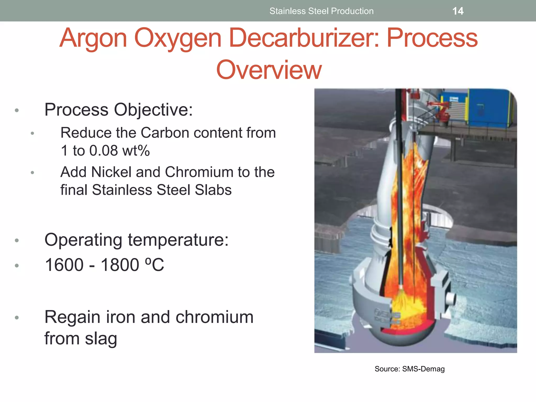 Argon Oxygen Decarburizer: Process
Overview
• Process Objective:
• Reduce the Carbon content from
1 to 0.08 wt%
• Add Nickel and Chromium to the
final Stainless Steel Slabs
• Operating temperature:
• 1600 - 1800 ⁰C
• Regain iron and chromium
from slag
Stainless Steel Production 14
Source: SMS-Demag
 