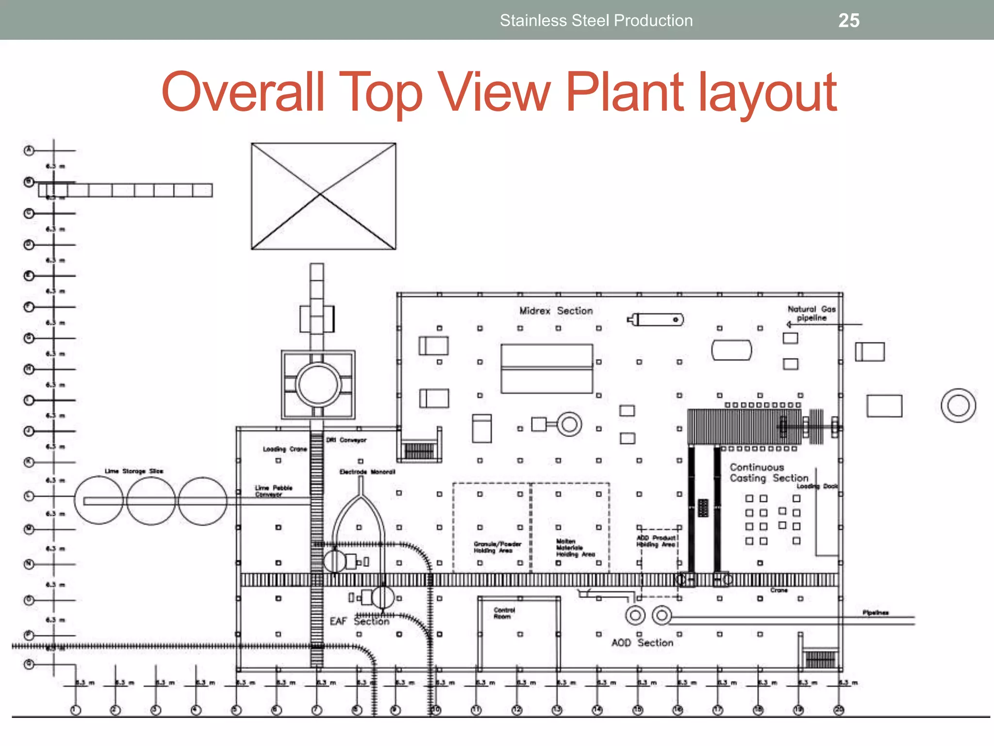 Overall Top View Plant layout
Stainless Steel Production 25
 