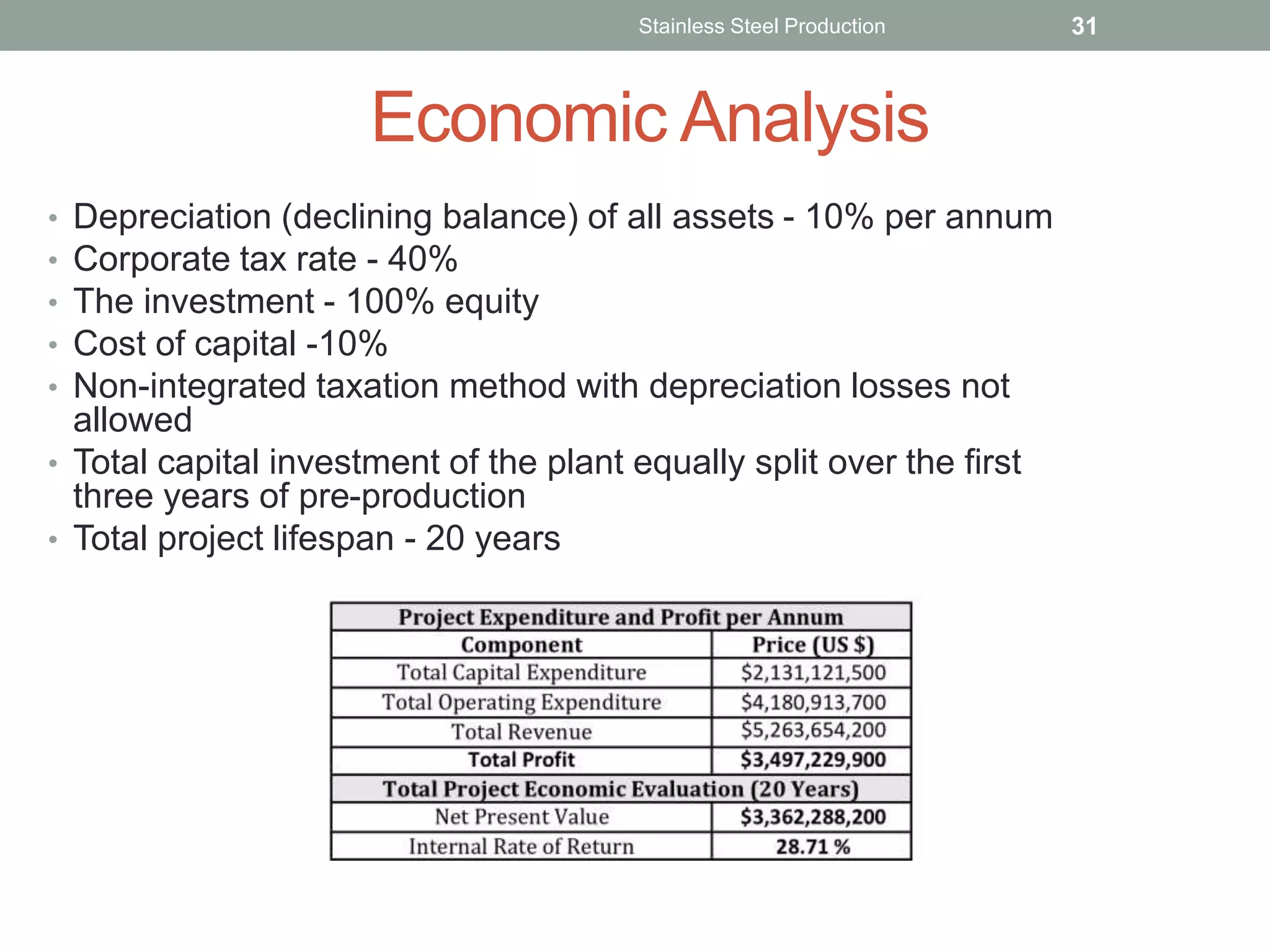 Economic Analysis
• Depreciation (declining balance) of all assets - 10% per annum
• Corporate tax rate - 40%
• The investment - 100% equity
• Cost of capital -10%
• Non-integrated taxation method with depreciation losses not
allowed
• Total capital investment of the plant equally split over the first
three years of pre-production
• Total project lifespan - 20 years
Stainless Steel Production 31
 