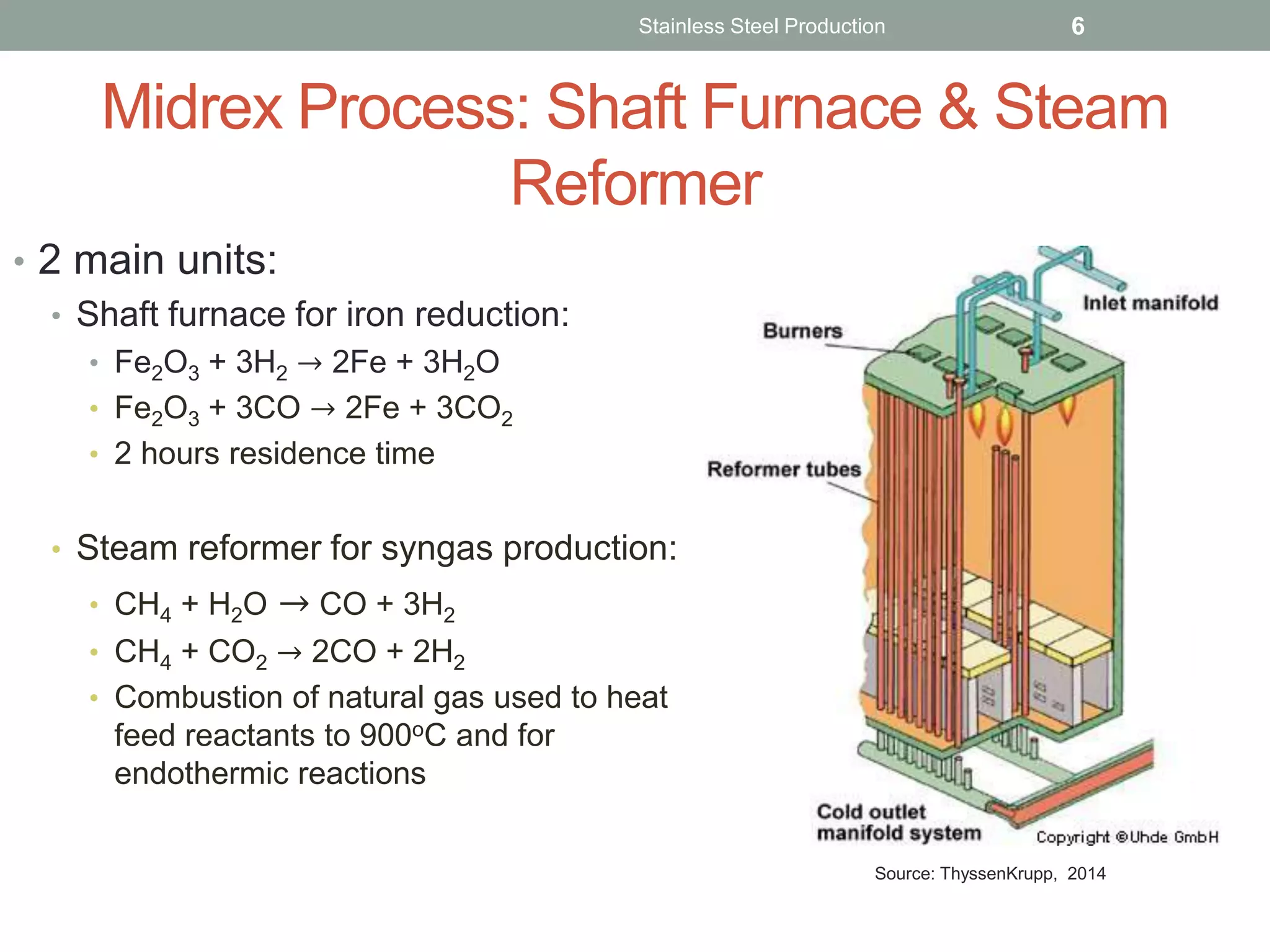 Midrex Process: Shaft Furnace & Steam
Reformer
• 2 main units:
• Shaft furnace for iron reduction:
• Fe2O3 + 3H2 → 2Fe + 3H2O
• Fe2O3 + 3CO → 2Fe + 3CO2
• 2 hours residence time
• Steam reformer for syngas production:
• CH4 + H2O → CO + 3H2
• CH4 + CO2 → 2CO + 2H2
• Combustion of natural gas used to heat
feed reactants to 900oC and for
endothermic reactions
Stainless Steel Production 6
Source: ThyssenKrupp, 2014
 
