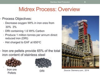 Midrex Processbook Presentation final 2.0 | PPTX